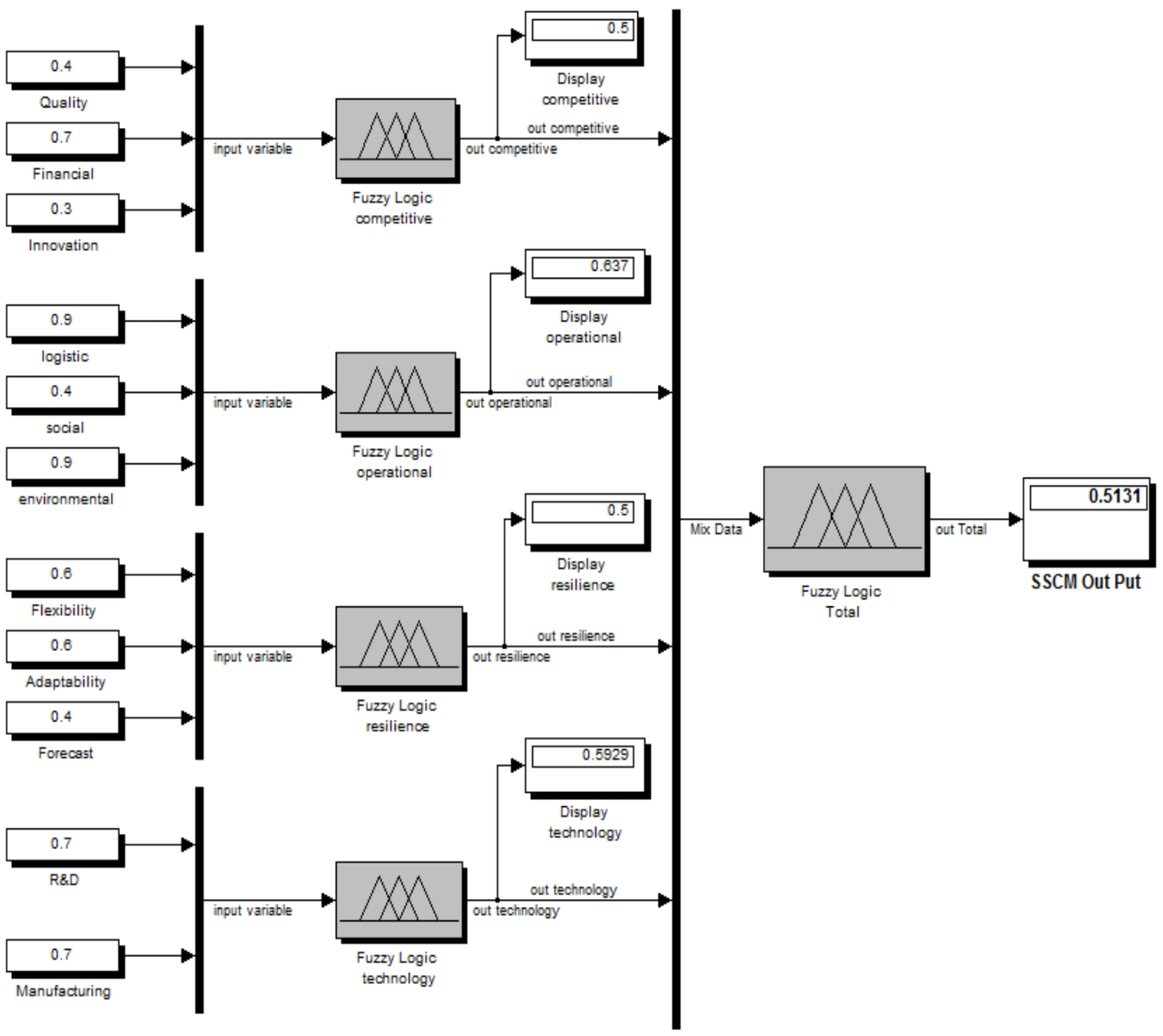 Sustainability 16 09171 g013