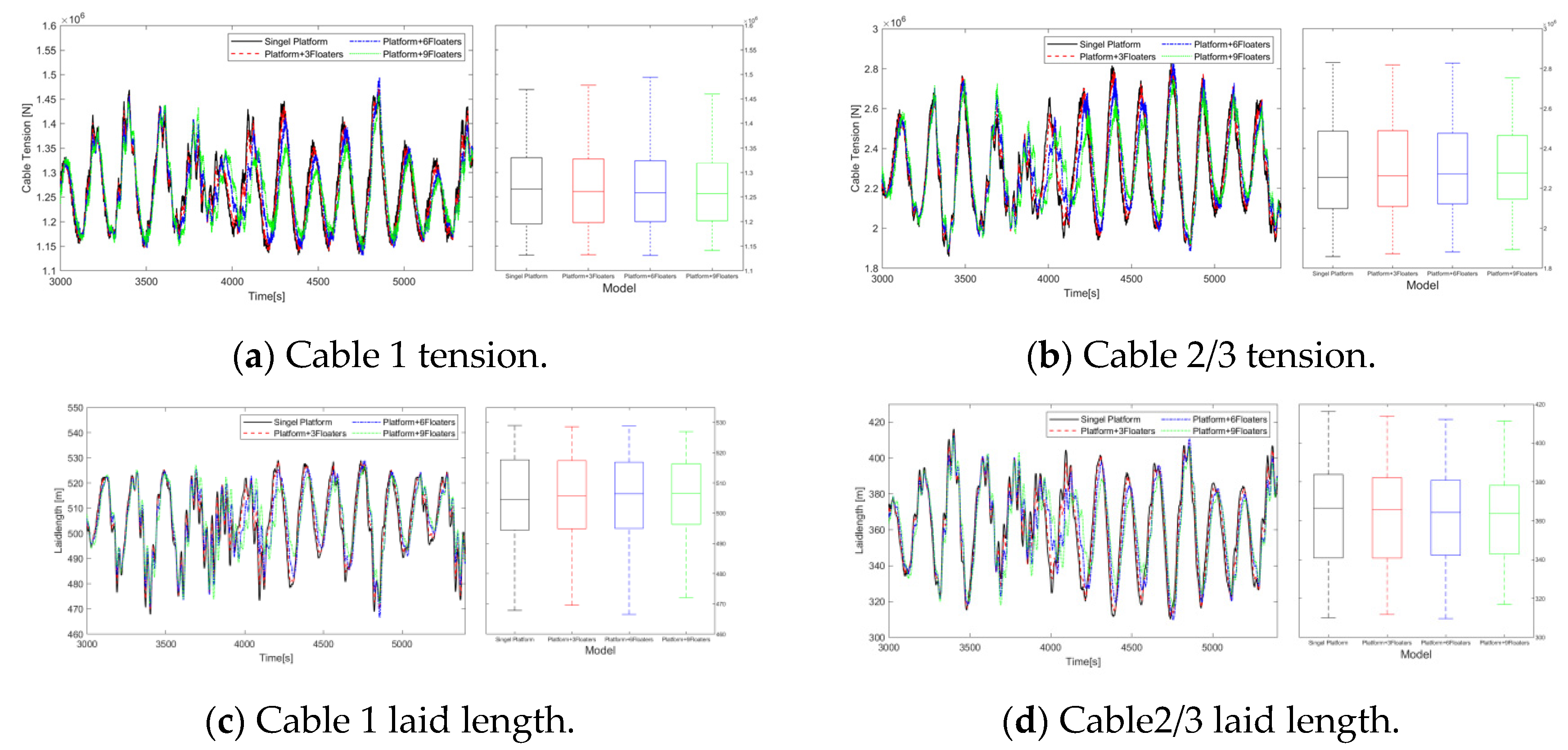 Sustainability 16 09172 g010