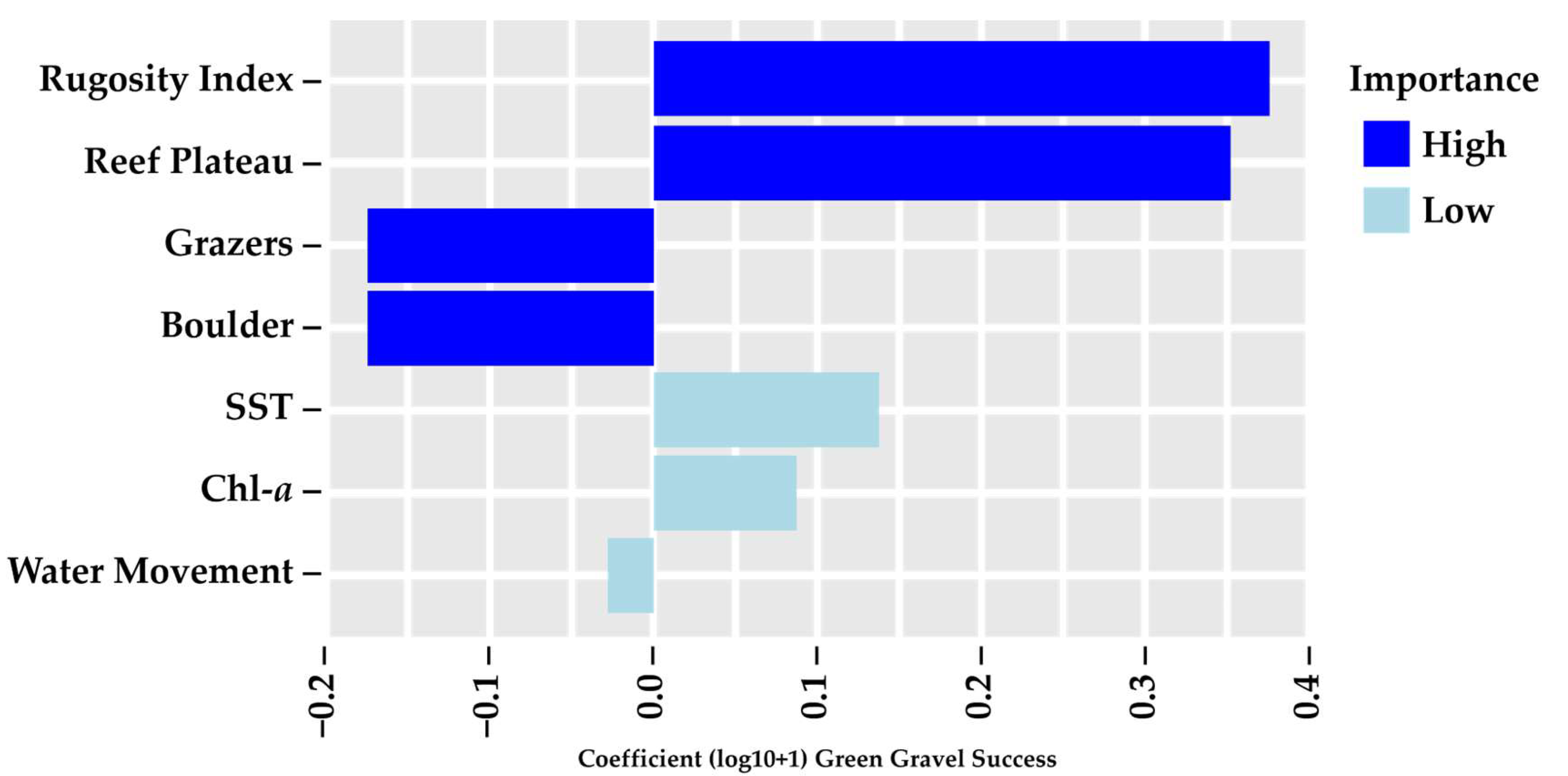 Sustainability 16 09176 g007