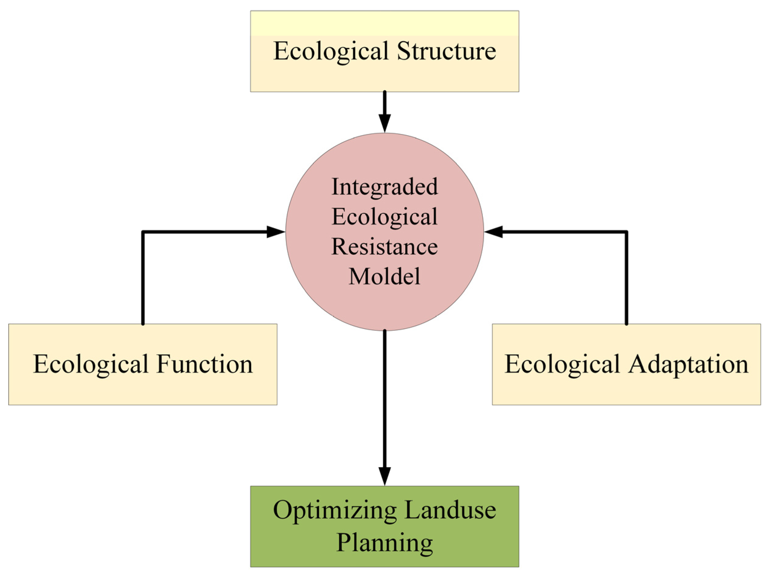 Sustainability 16 09178 g002