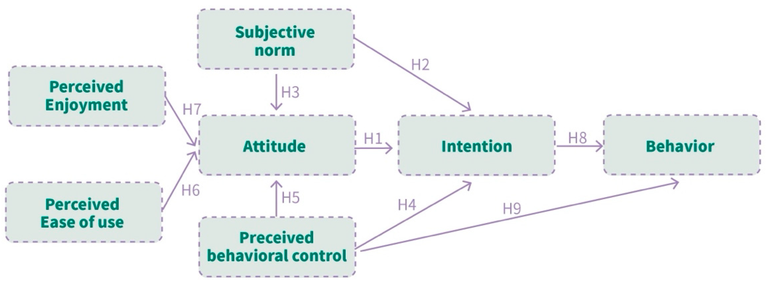 Sustainability 16 09179 g003