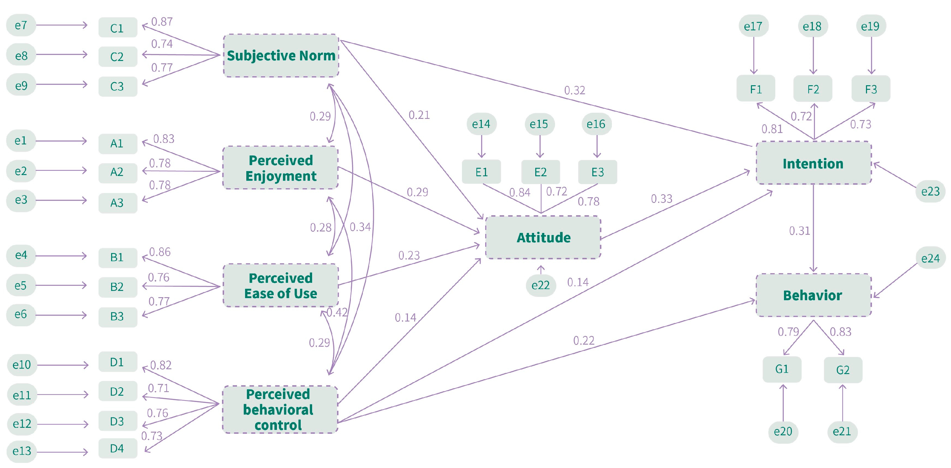 Sustainability 16 09179 g009