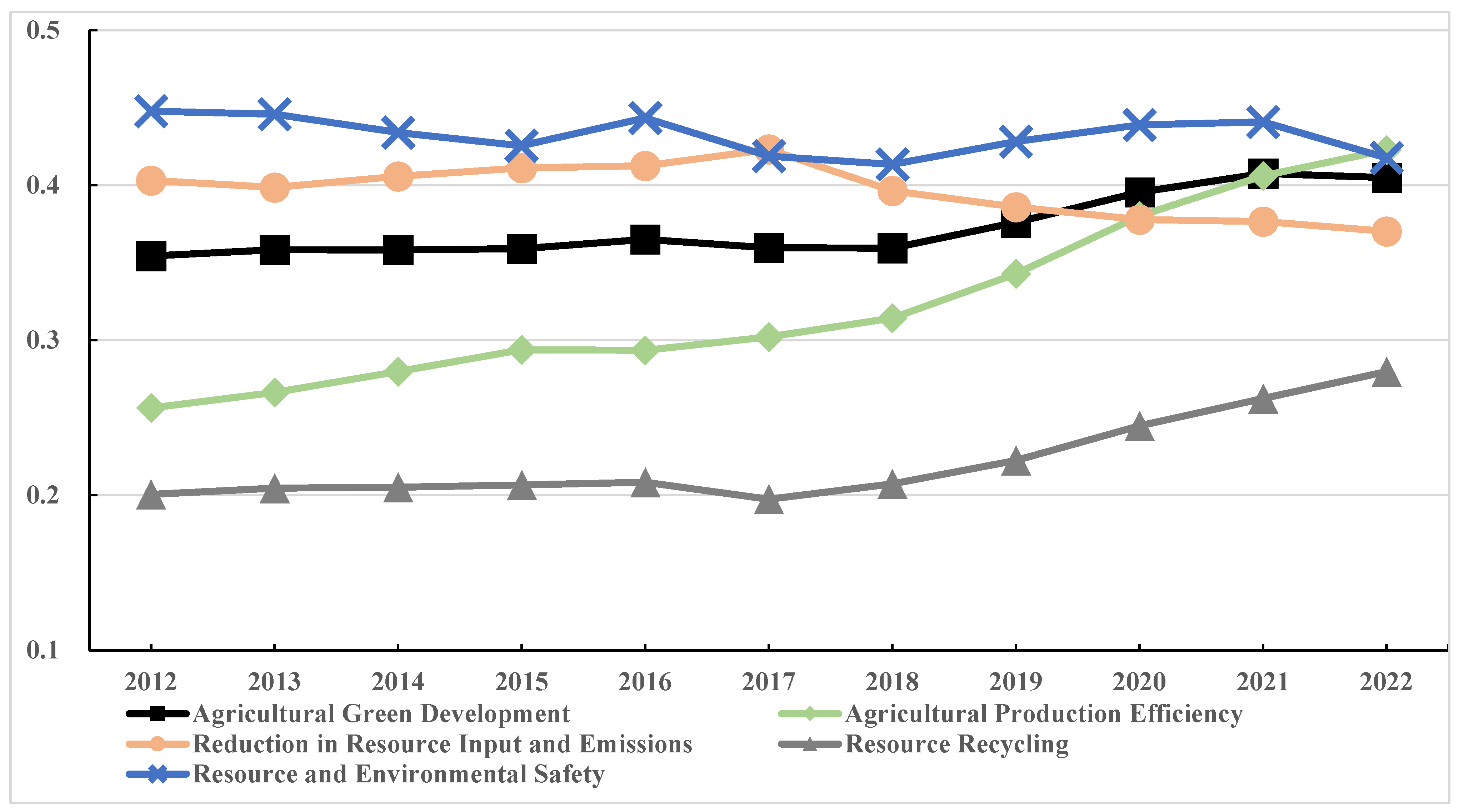 Sustainability 16 09180 g001