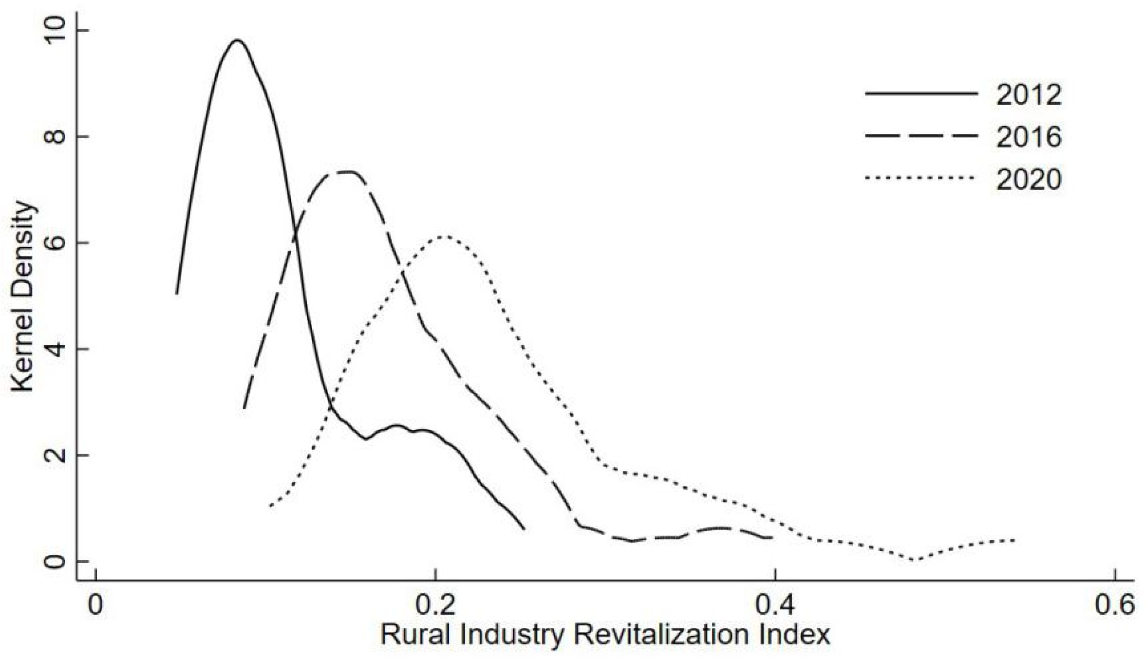 Sustainability 16 09182 g001 Sustainability 16 09182 g001
