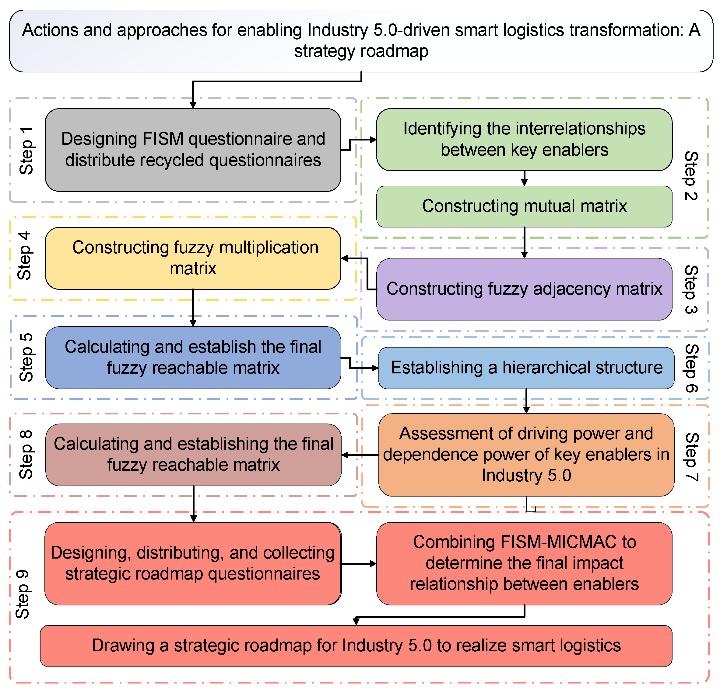 Sustainability 16 09183 g001