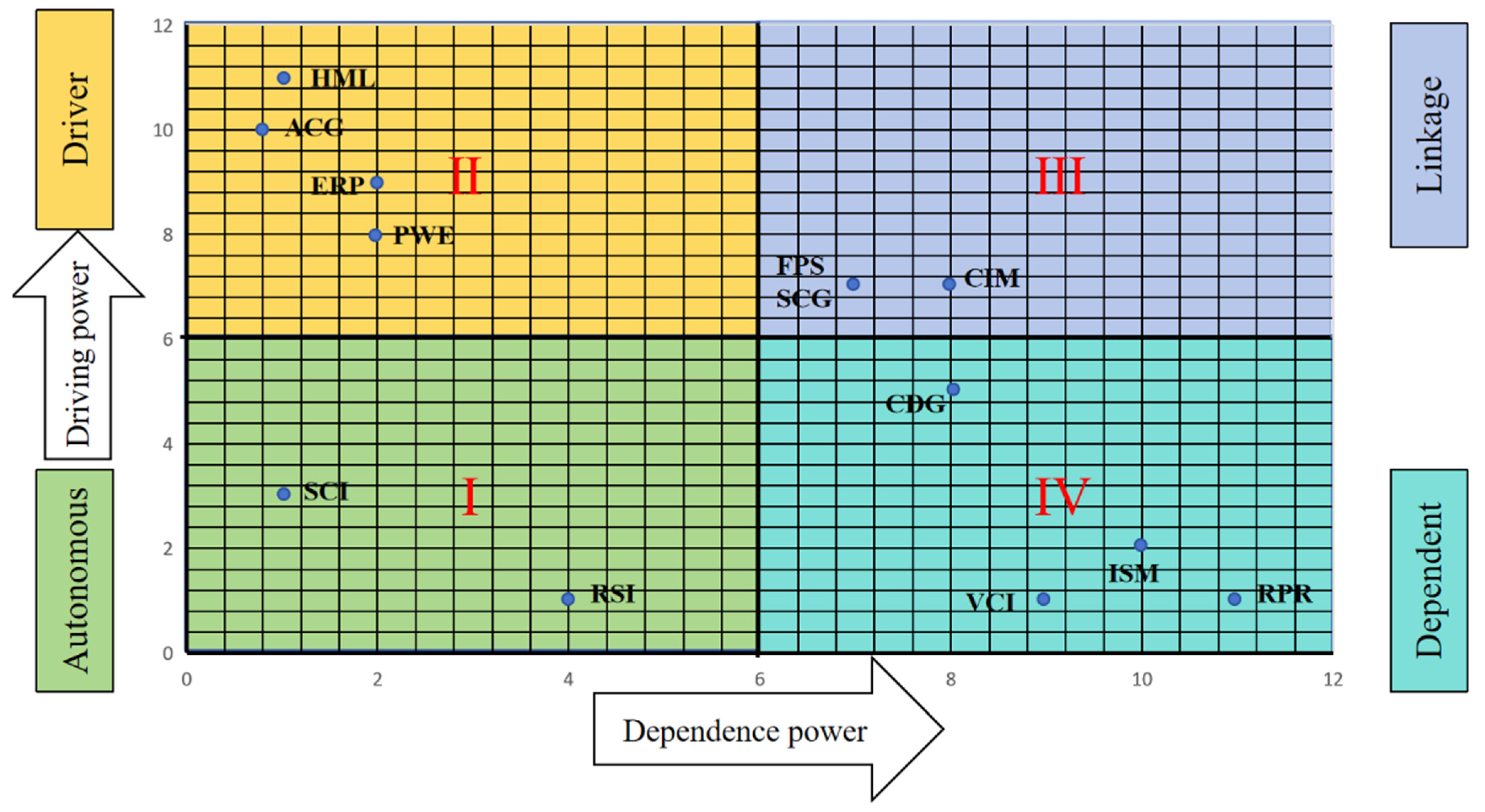 Sustainability 16 09183 g003