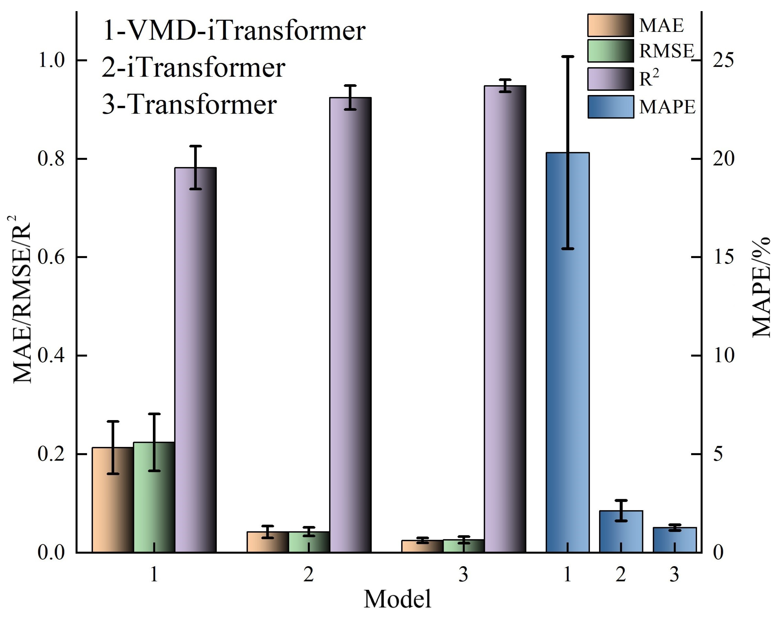 Sustainability 16 09185 g007