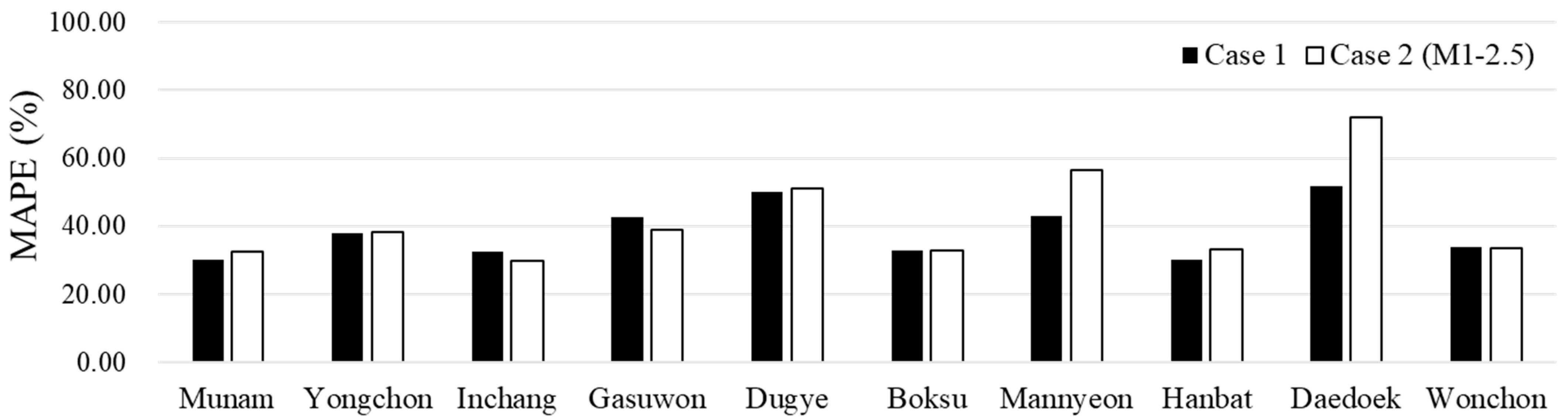 Sustainability 16 09189 g004