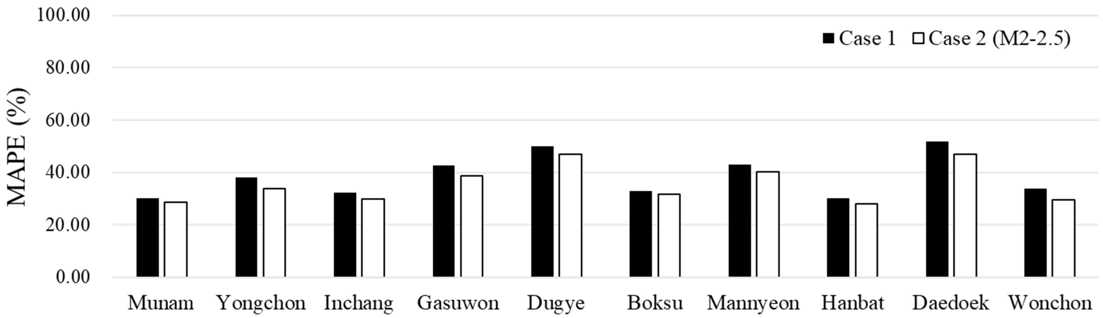 Sustainability 16 09189 g005