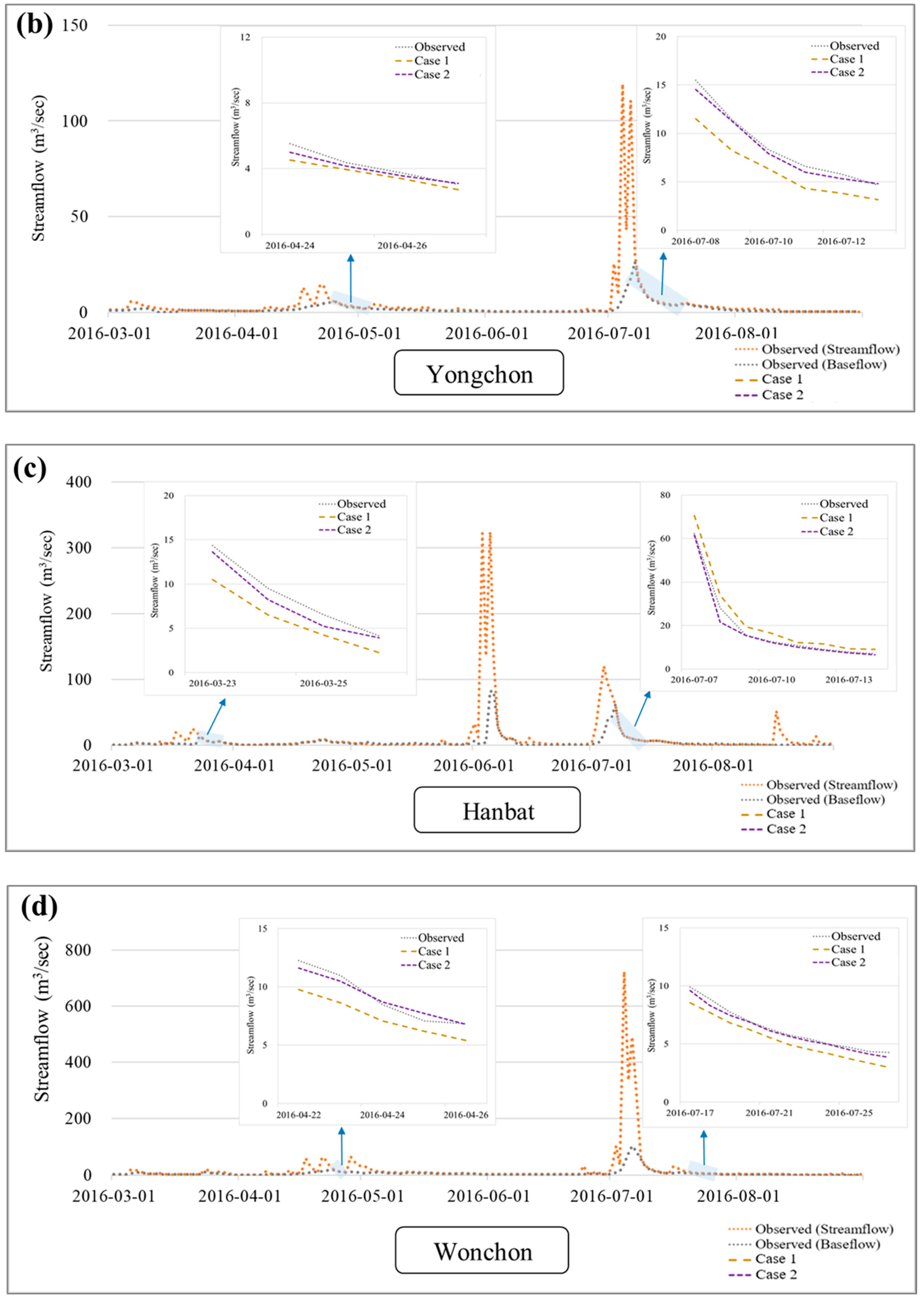 Sustainability 16 09189 g006b