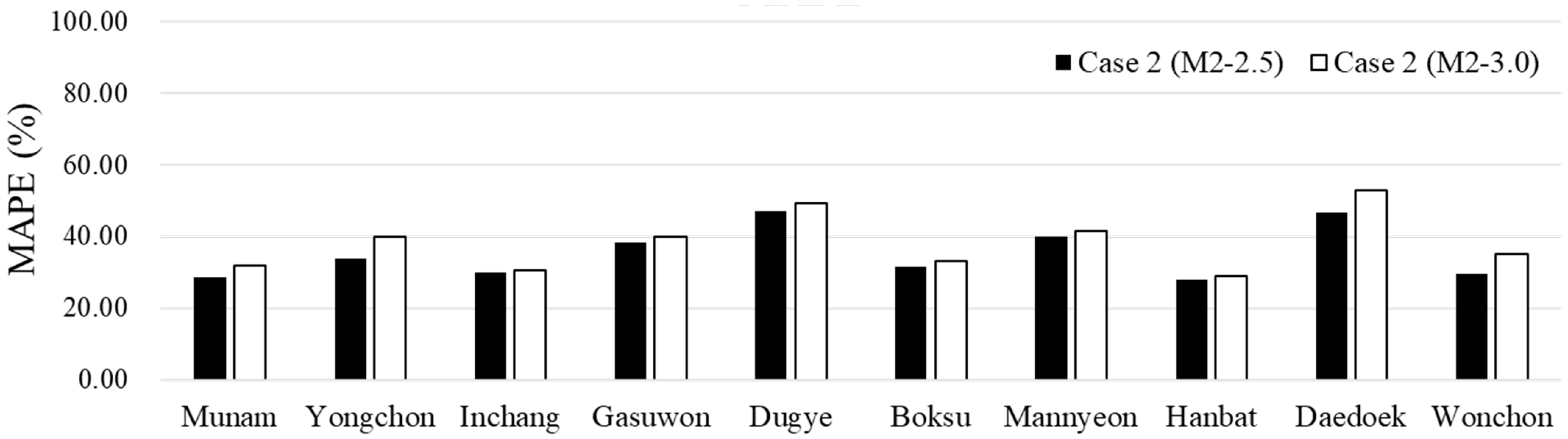 Sustainability 16 09189 g007