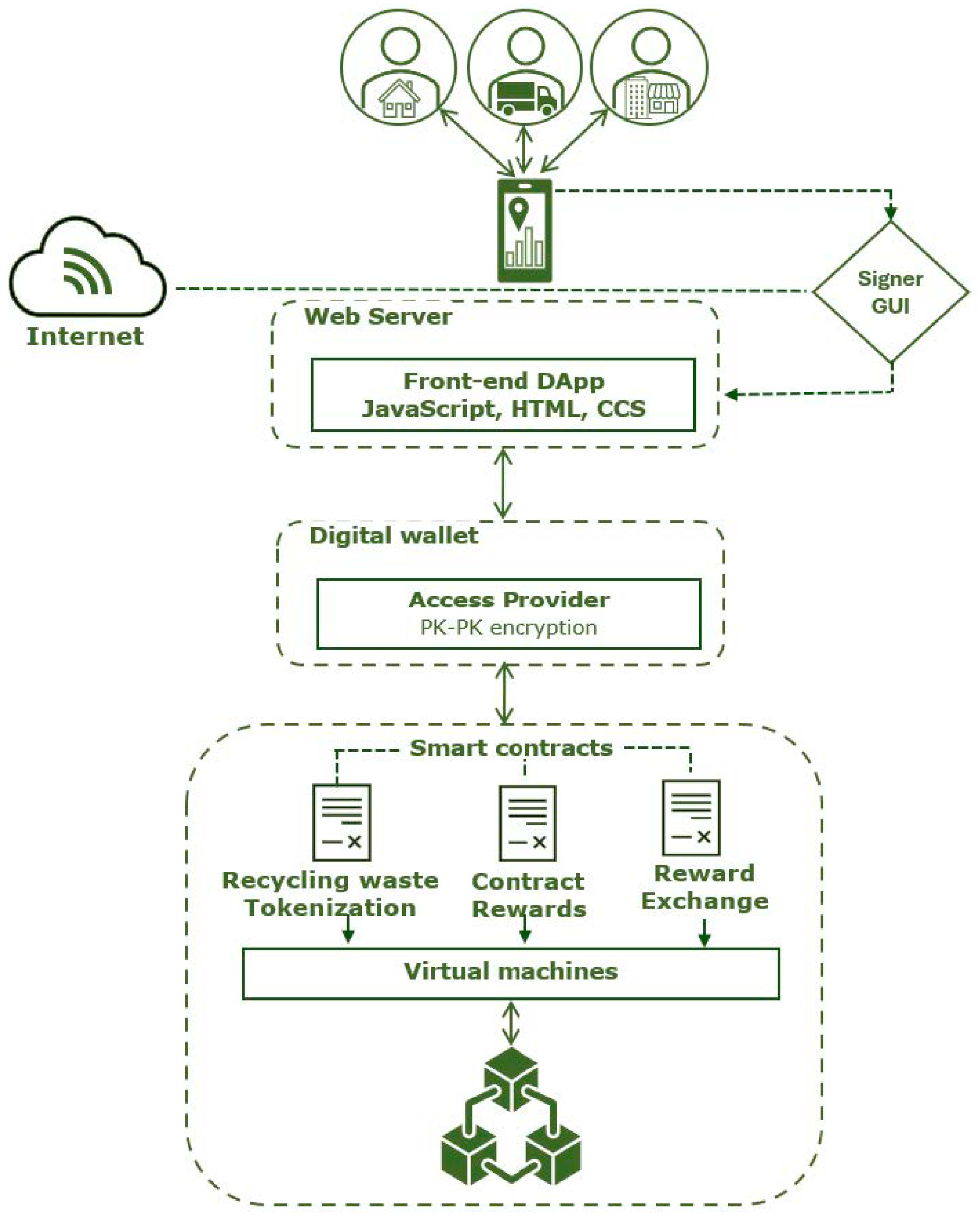 Sustainability 16 09191 g003