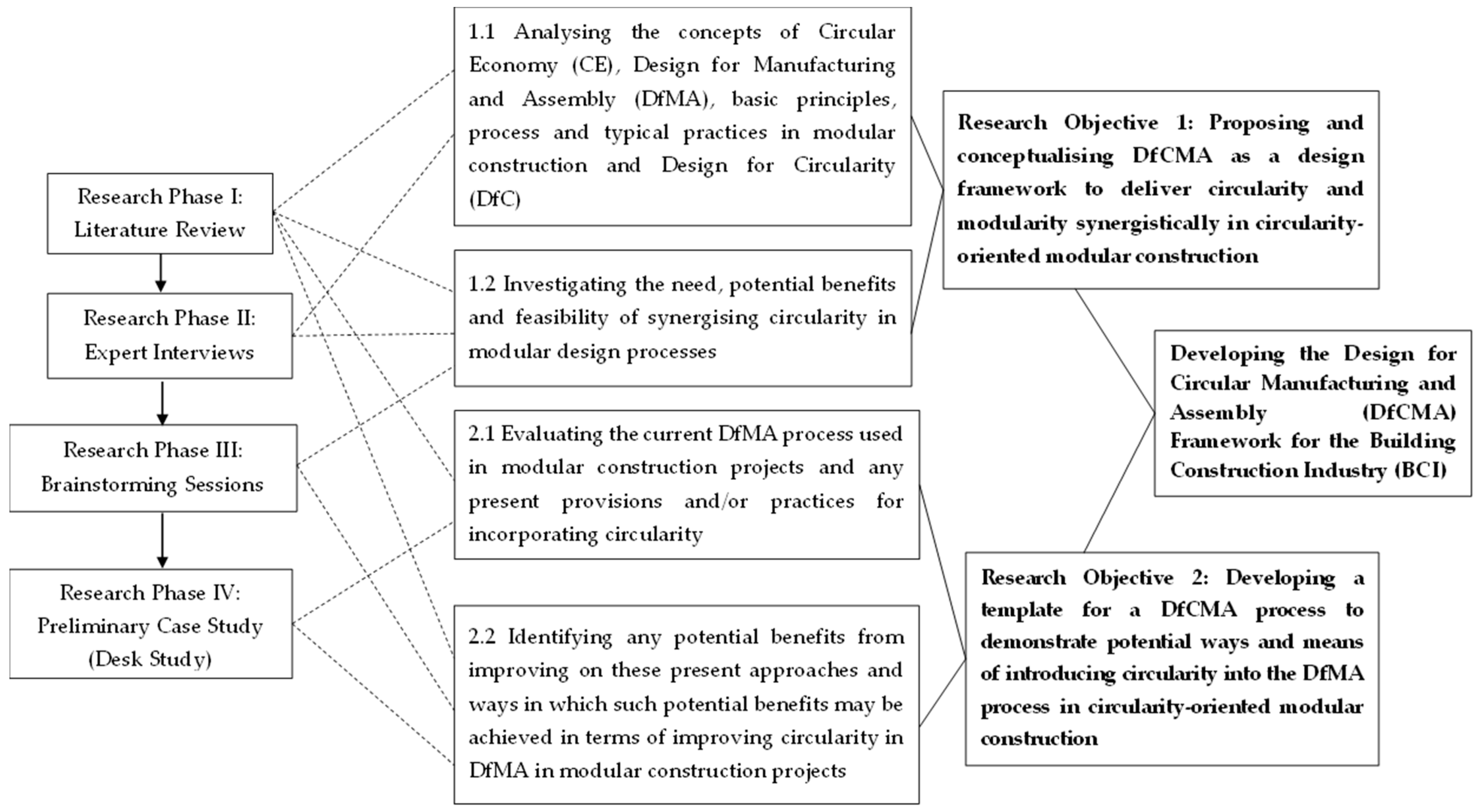 Sustainability 16 09192 g001