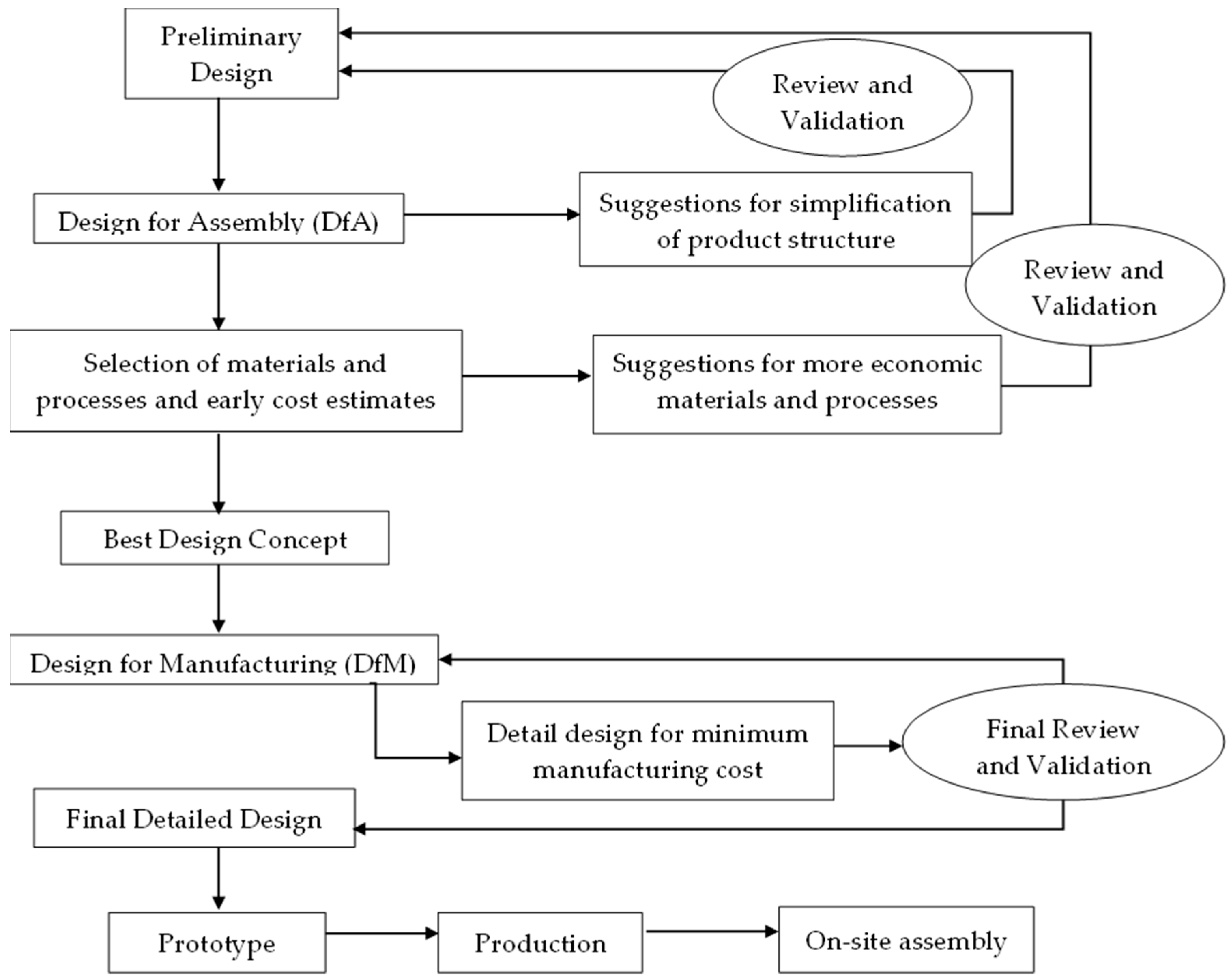 Sustainability 16 09192 g004