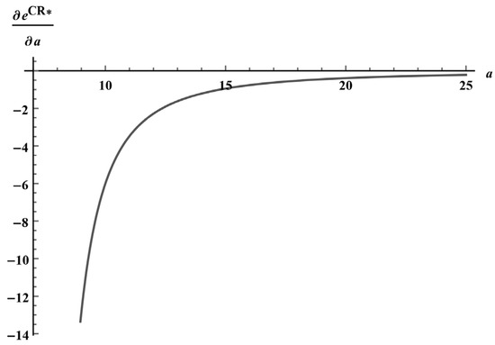 Sustainability 16 09194 g0a4