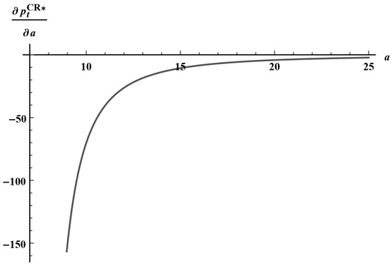 Sustainability 16 09194 g0a5