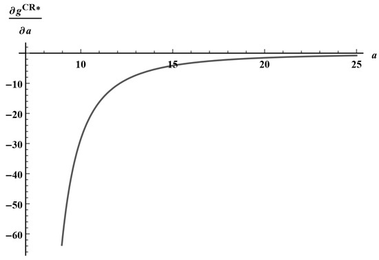 Sustainability 16 09194 g0a6