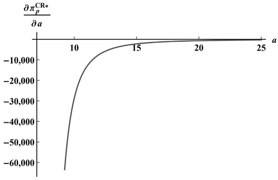 Sustainability 16 09194 g0a7