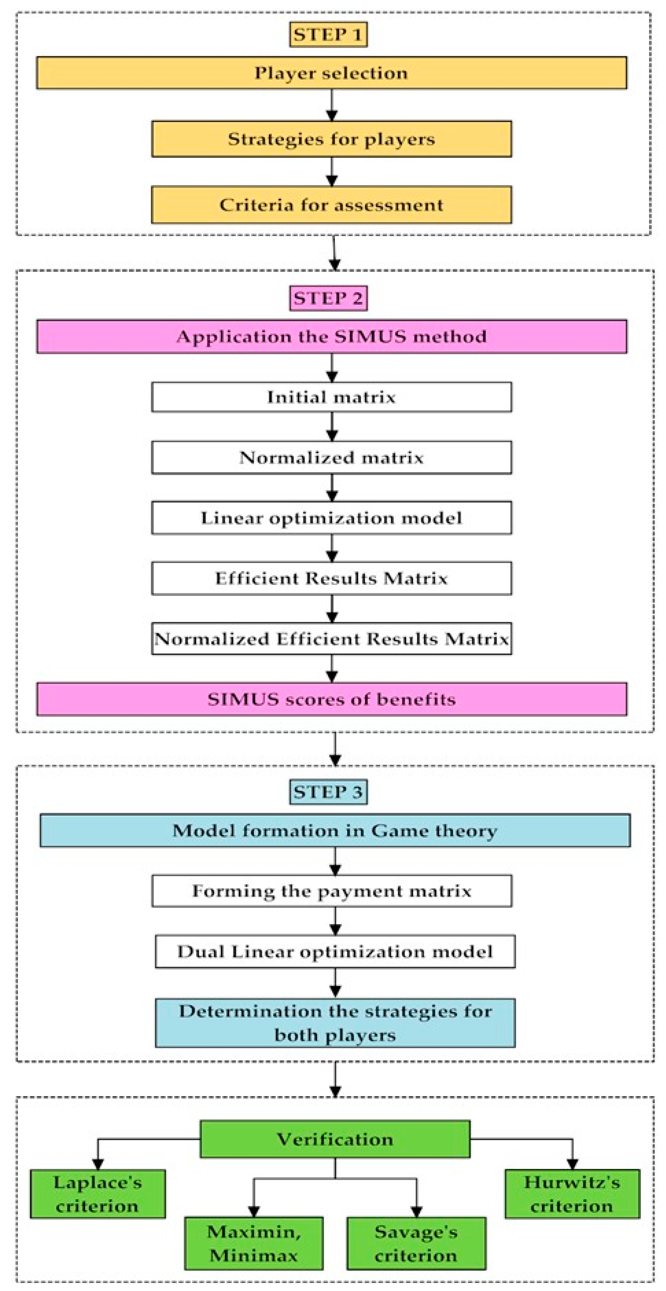 Sustainability 16 09199 g001