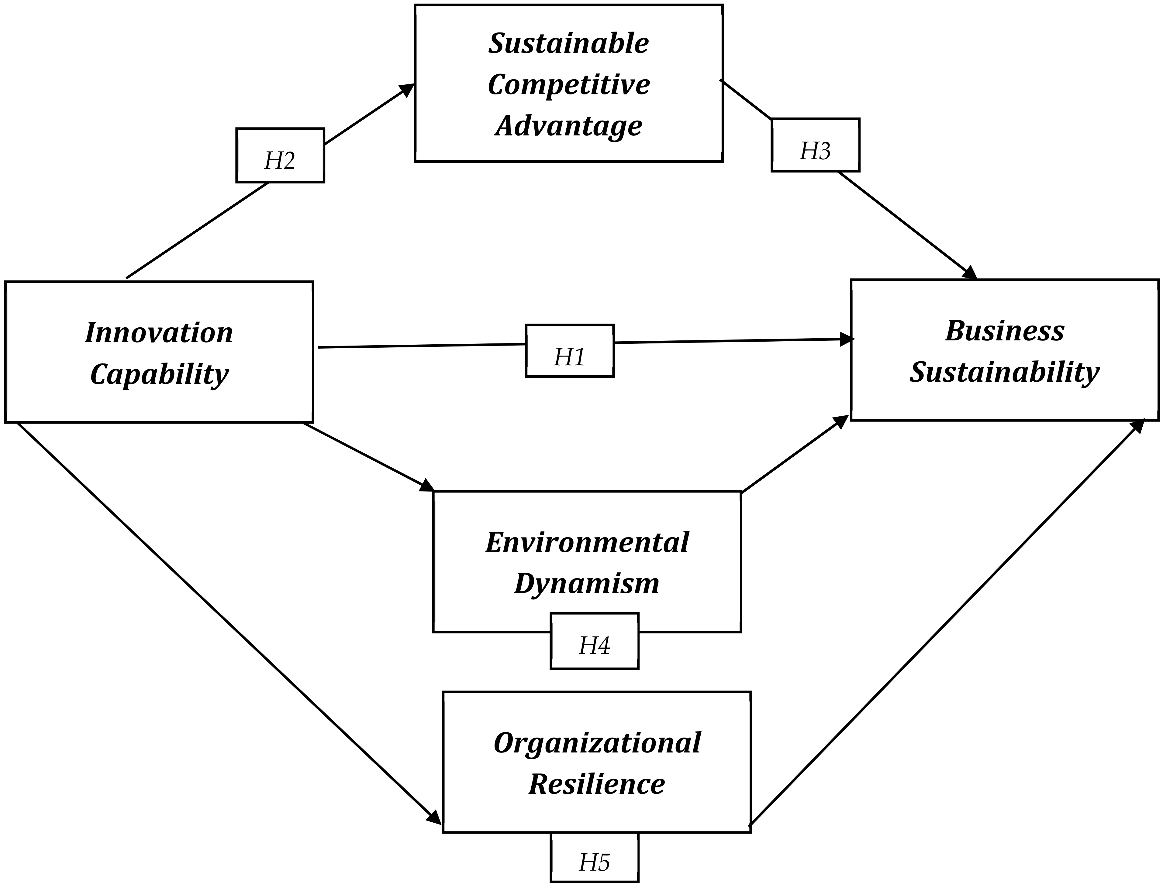 Sustainability 16 09201 g001