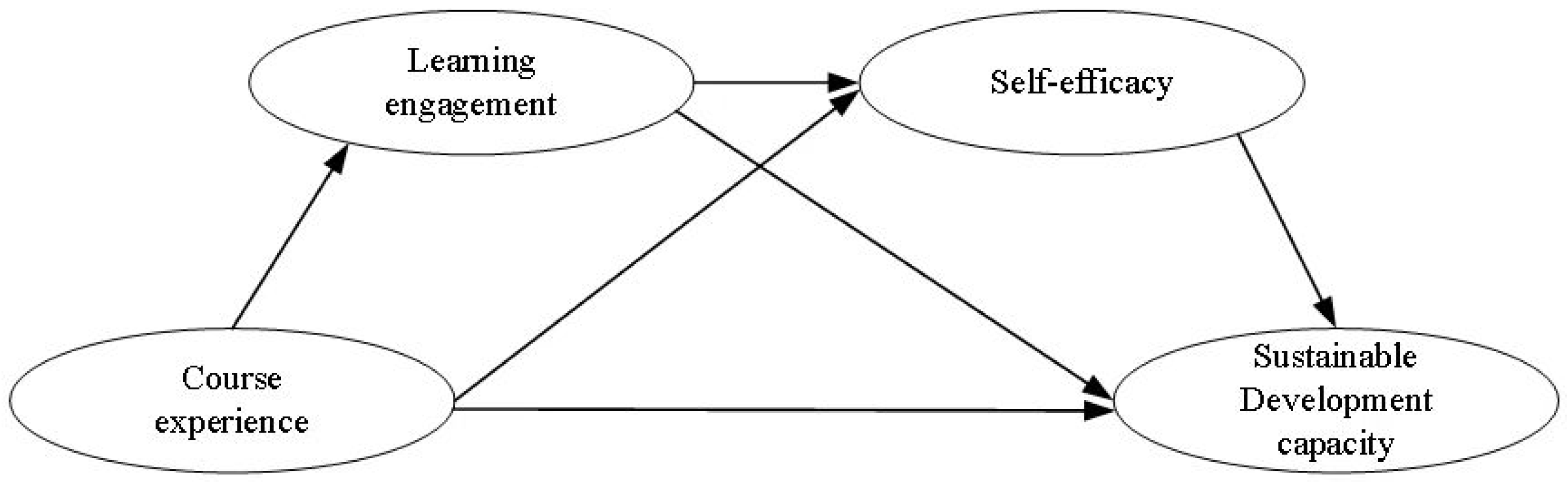 Sustainability 16 09208 g002