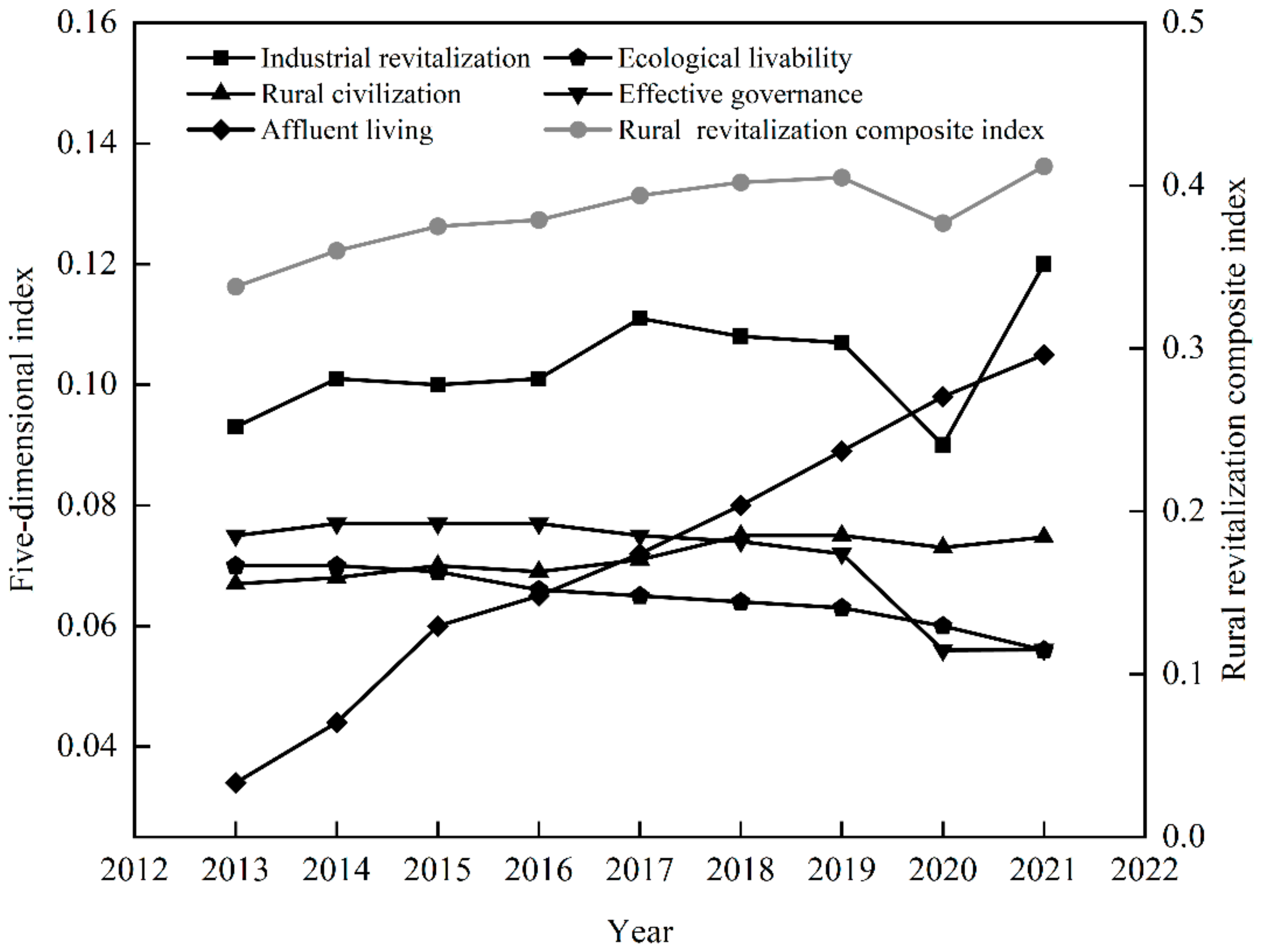 Sustainability 16 09209 g002