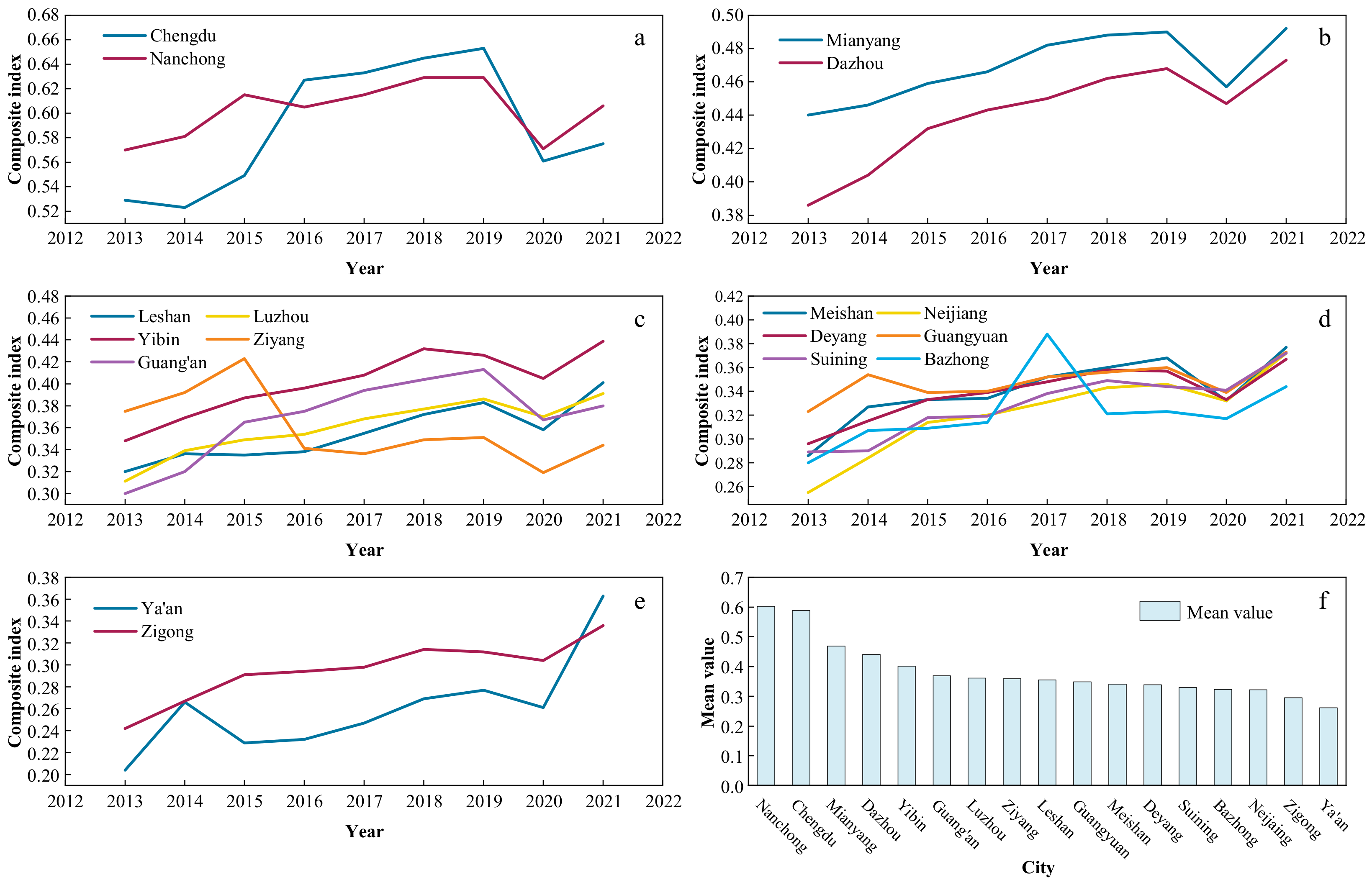 Sustainability 16 09209 g003
