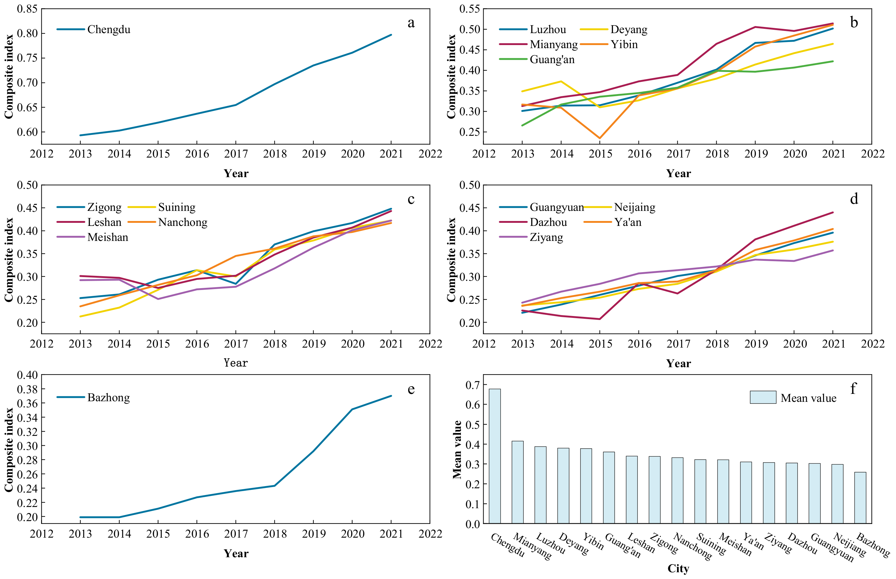 Sustainability 16 09209 g005