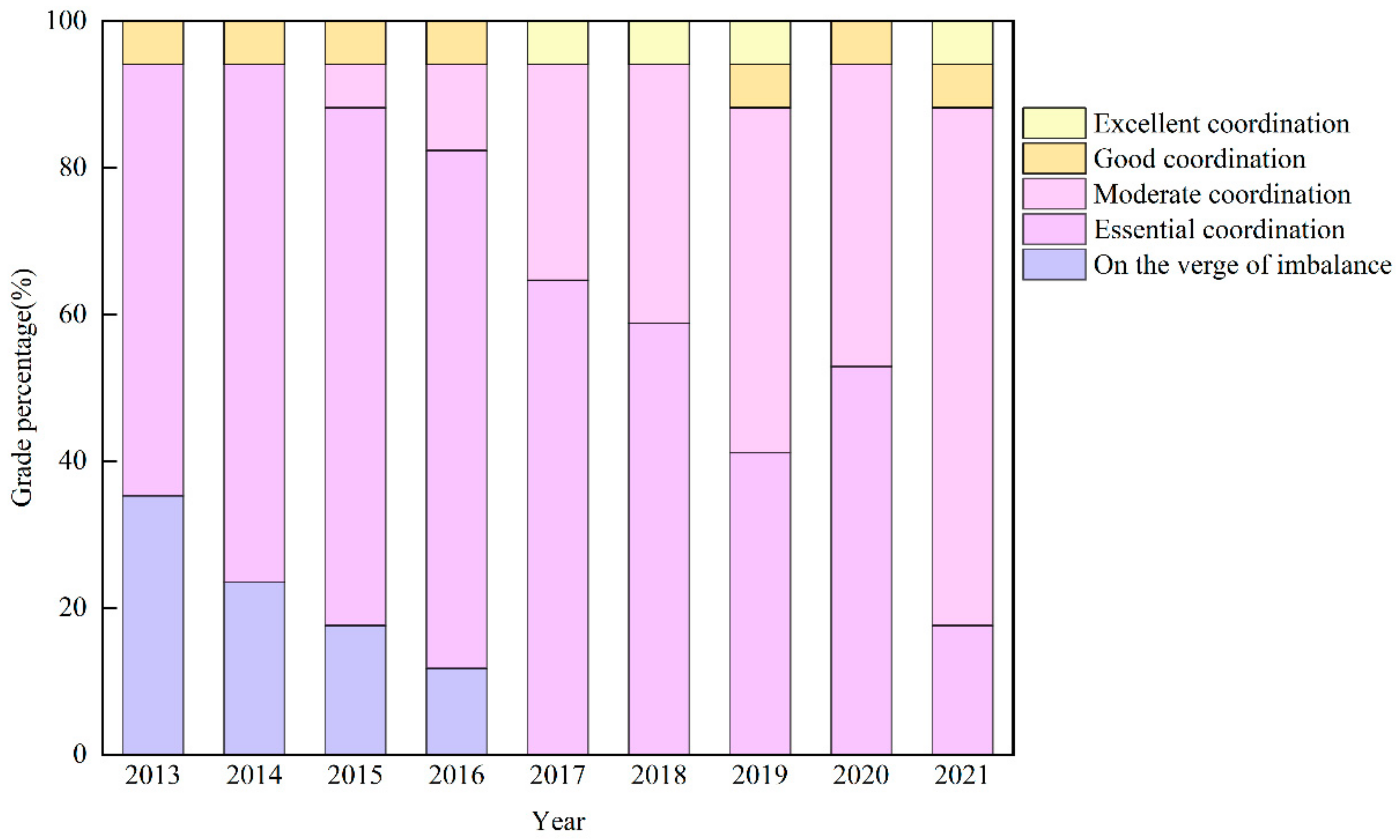 Sustainability 16 09209 g006