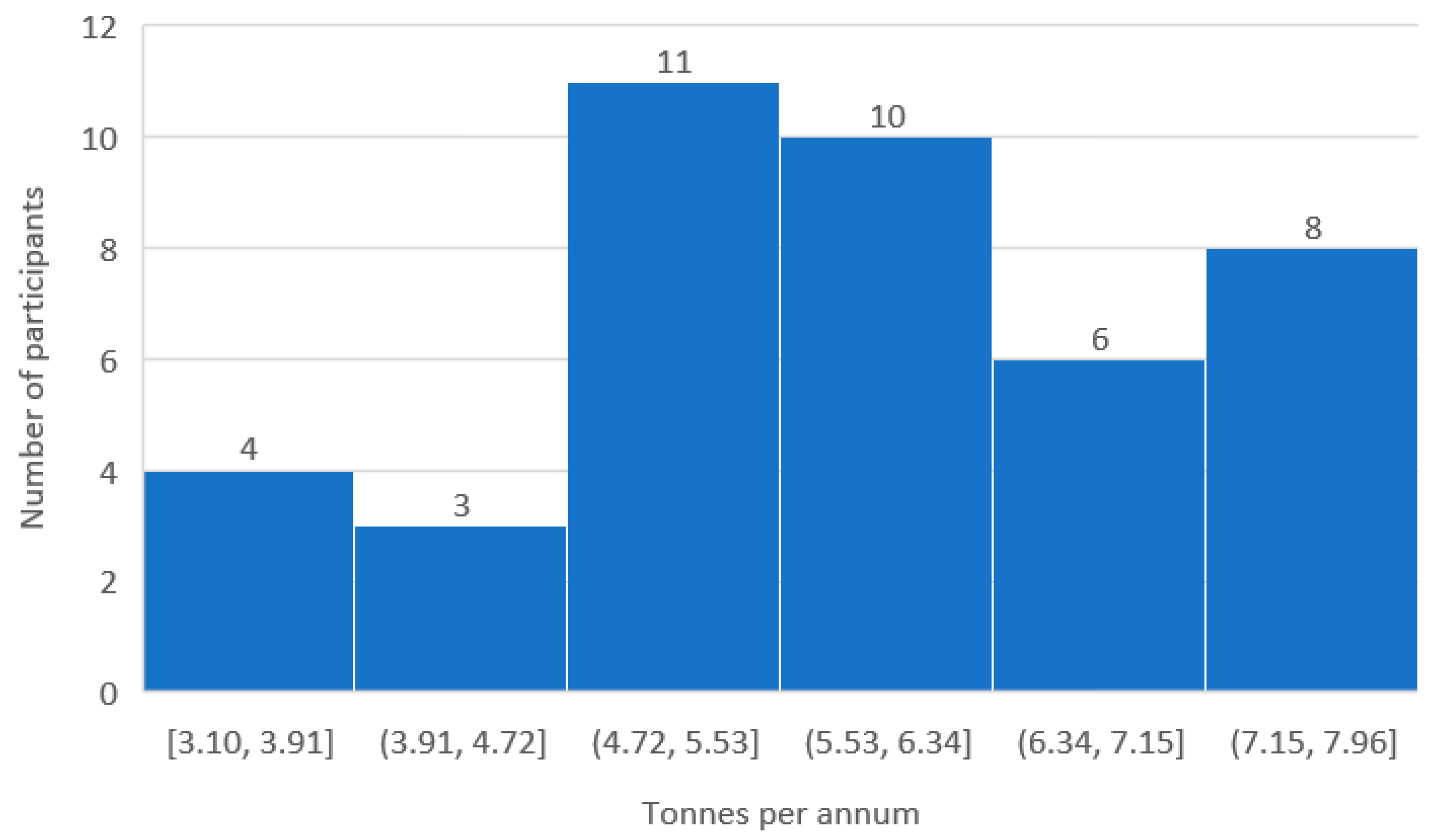 Sustainability 16 09211 g001