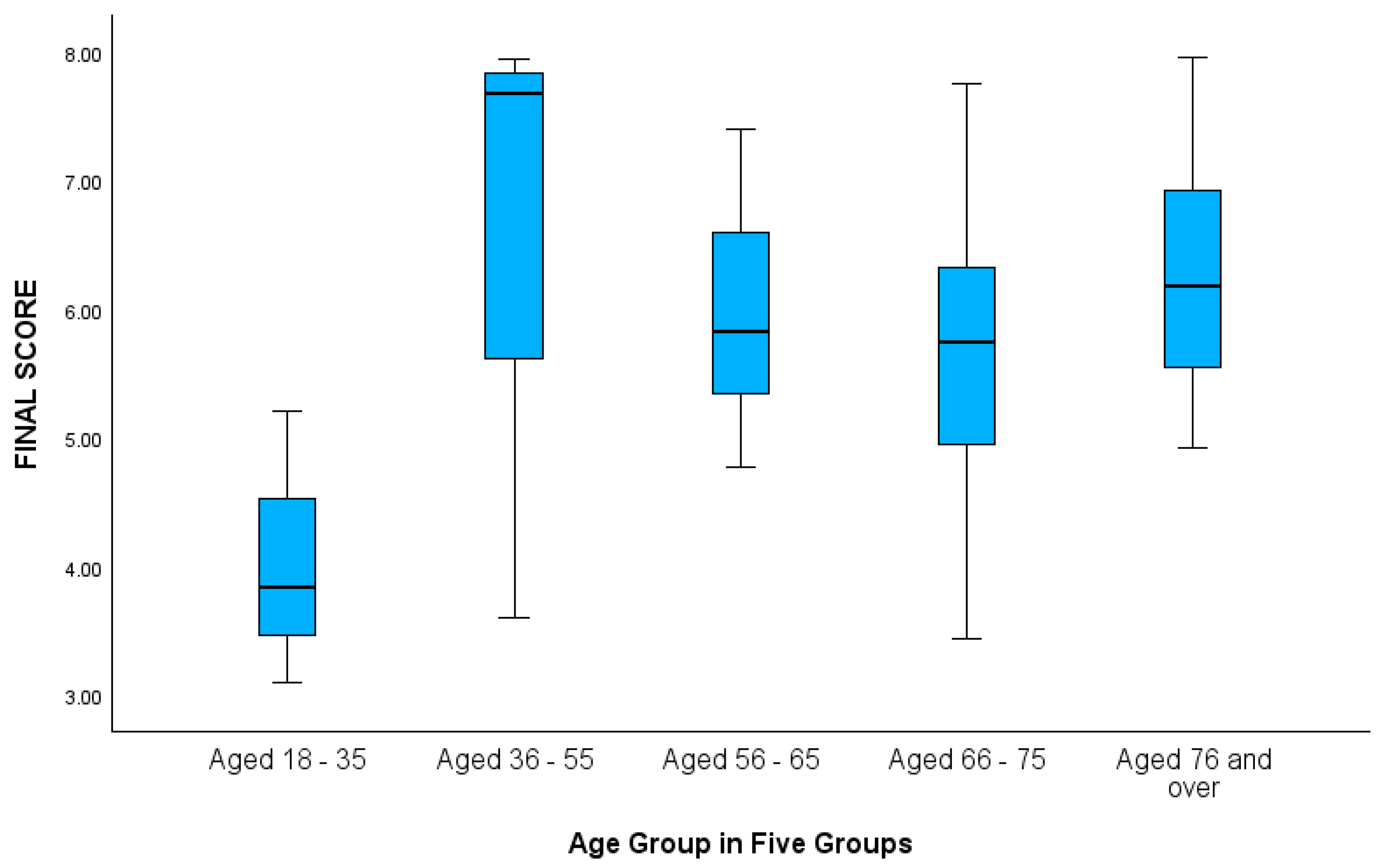 Sustainability 16 09211 g002