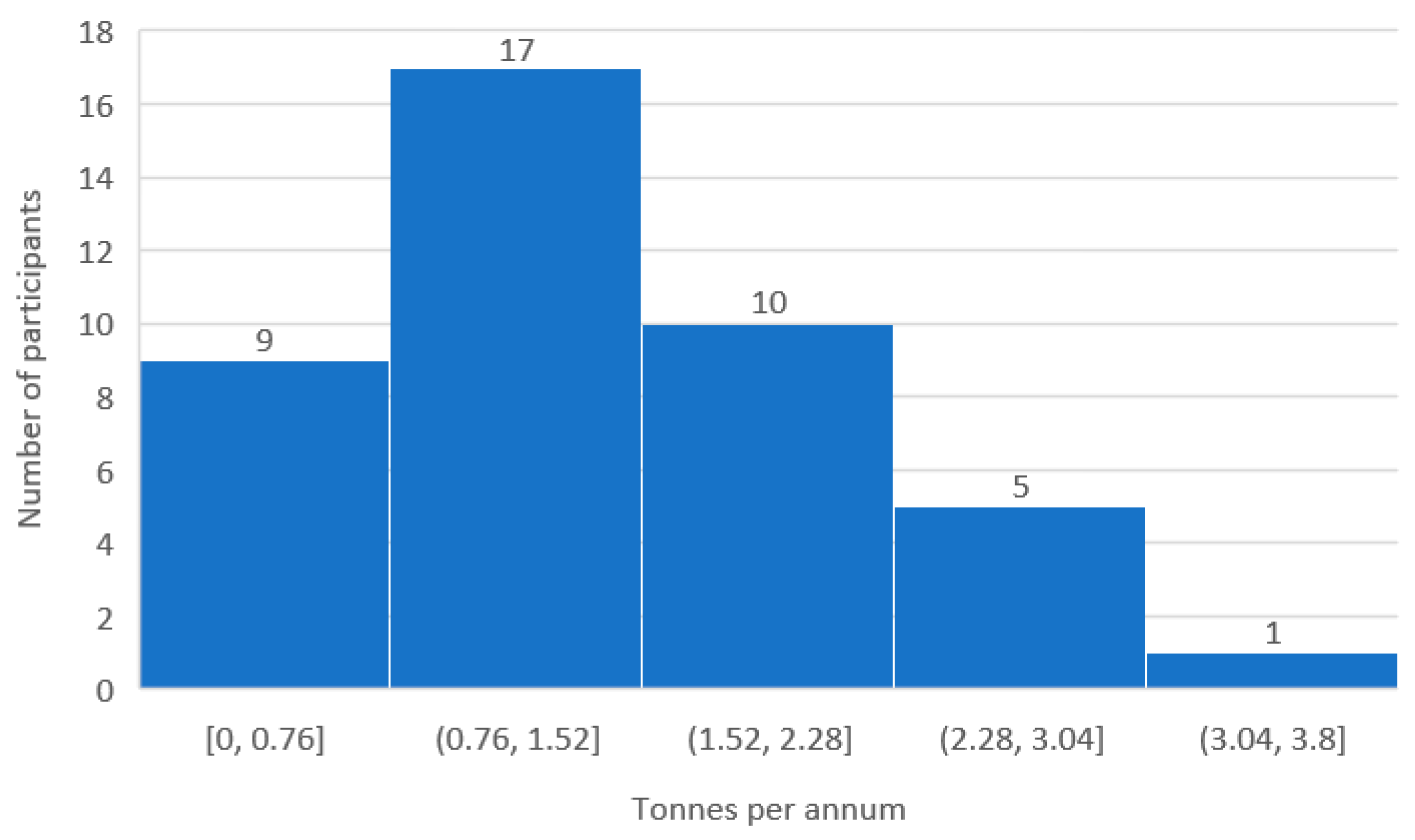 Sustainability 16 09211 g003