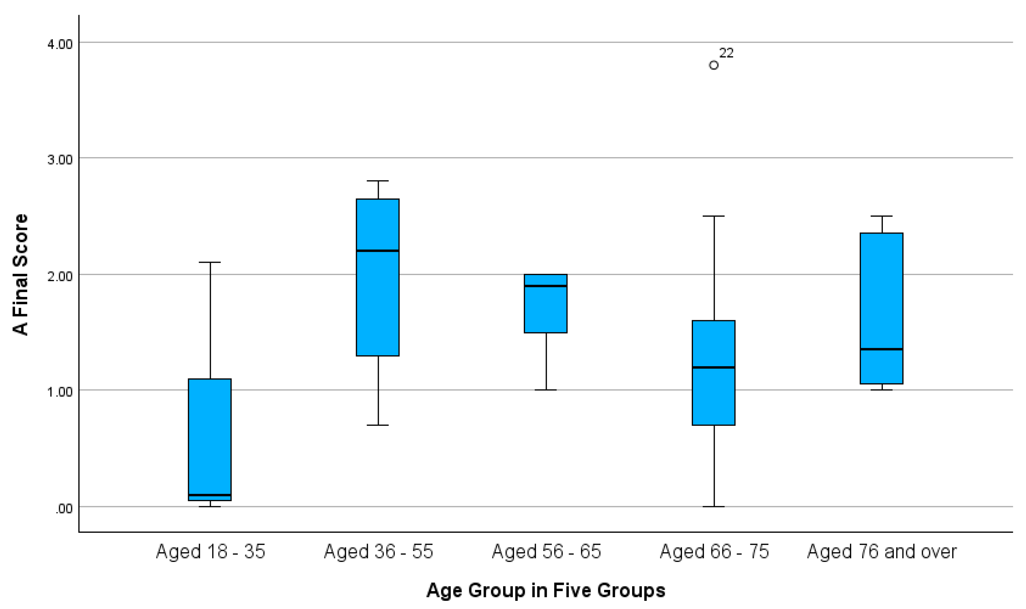 Sustainability 16 09211 g004