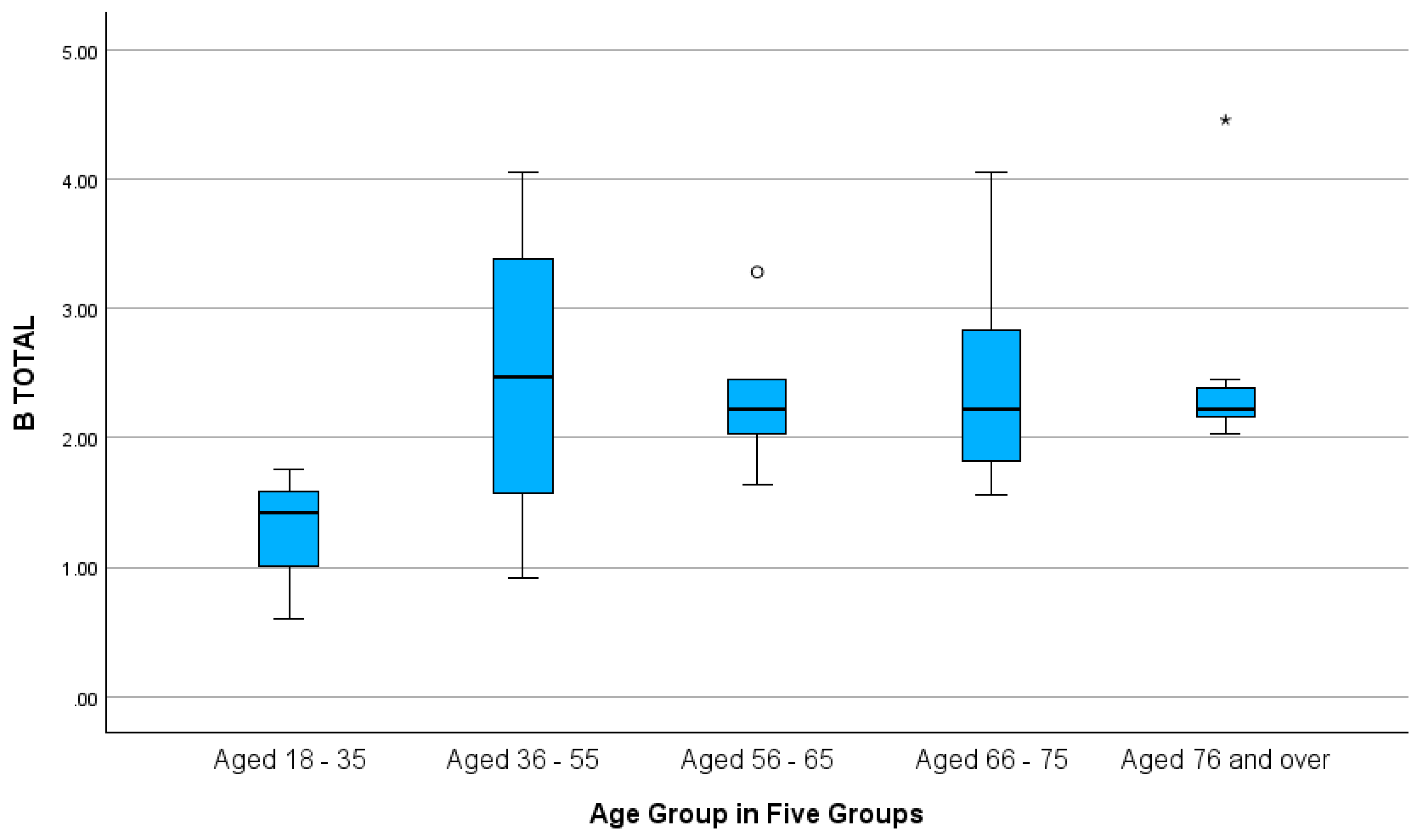 Sustainability 16 09211 g006