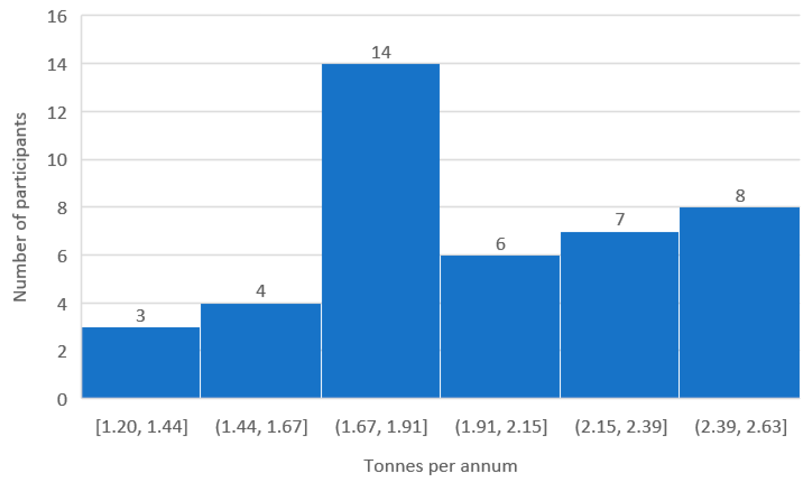 Sustainability 16 09211 g007