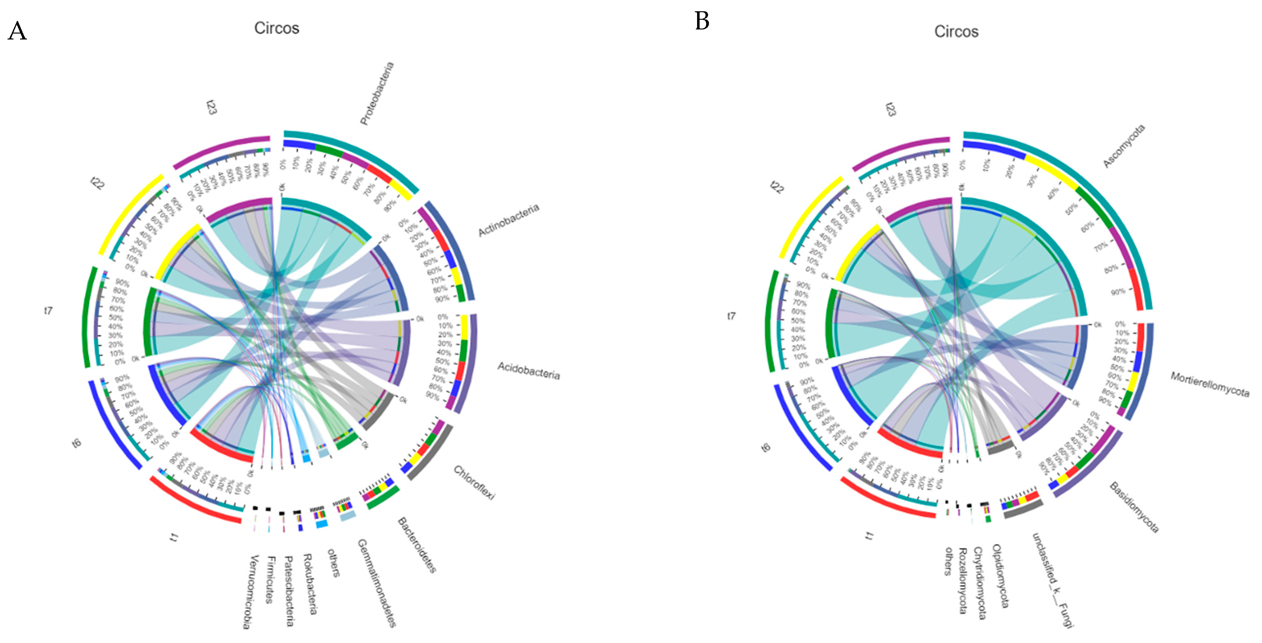 Sustainability 16 09212 g003