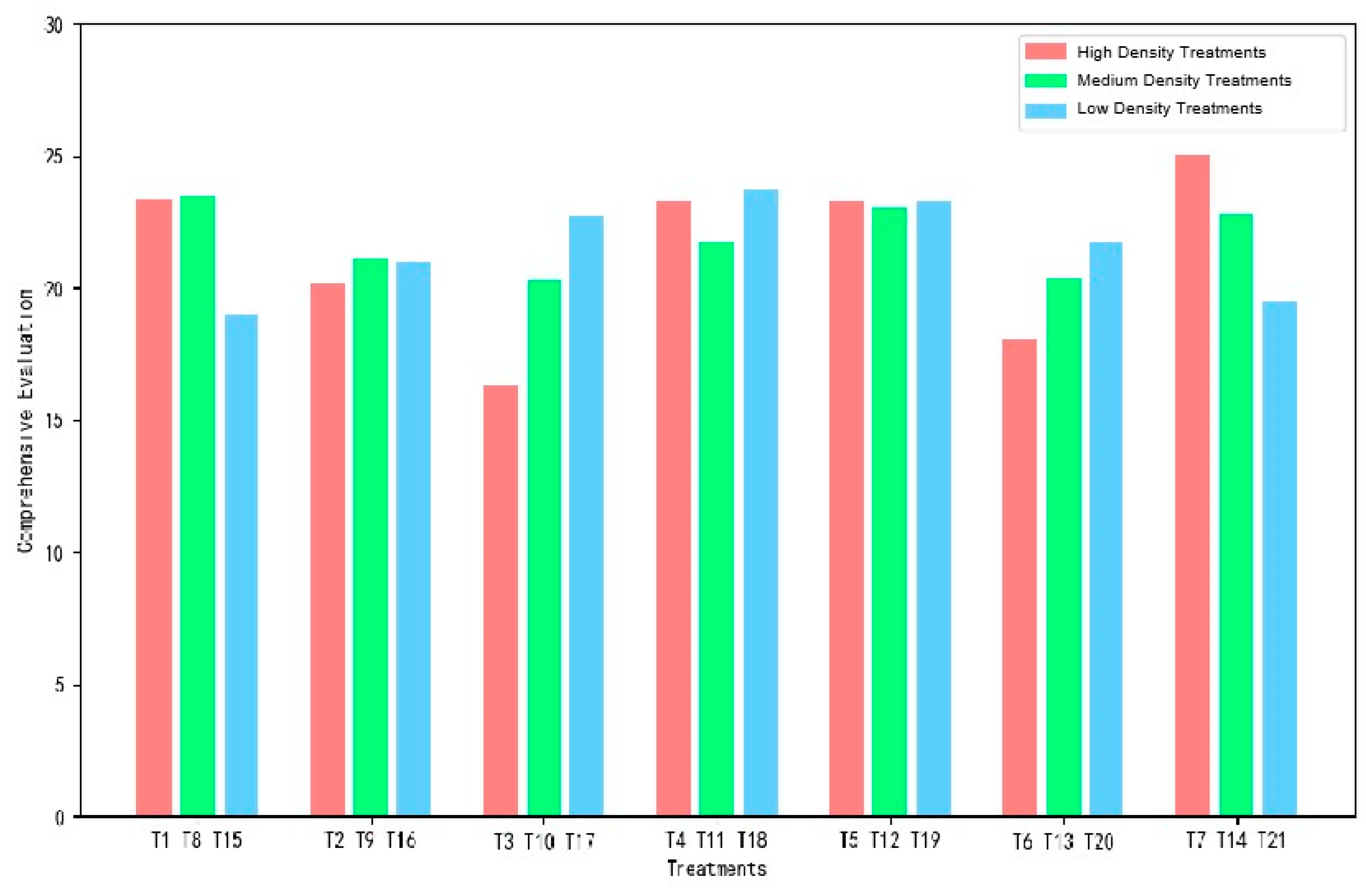 Sustainability 16 09212 g005