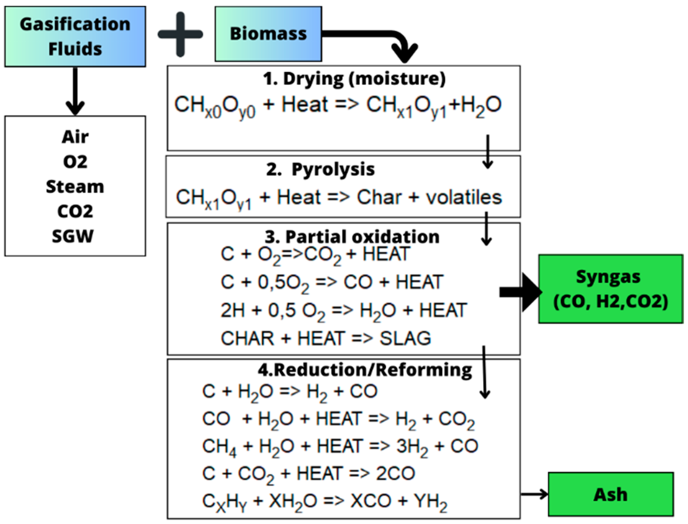 Sustainability 16 09213 g003