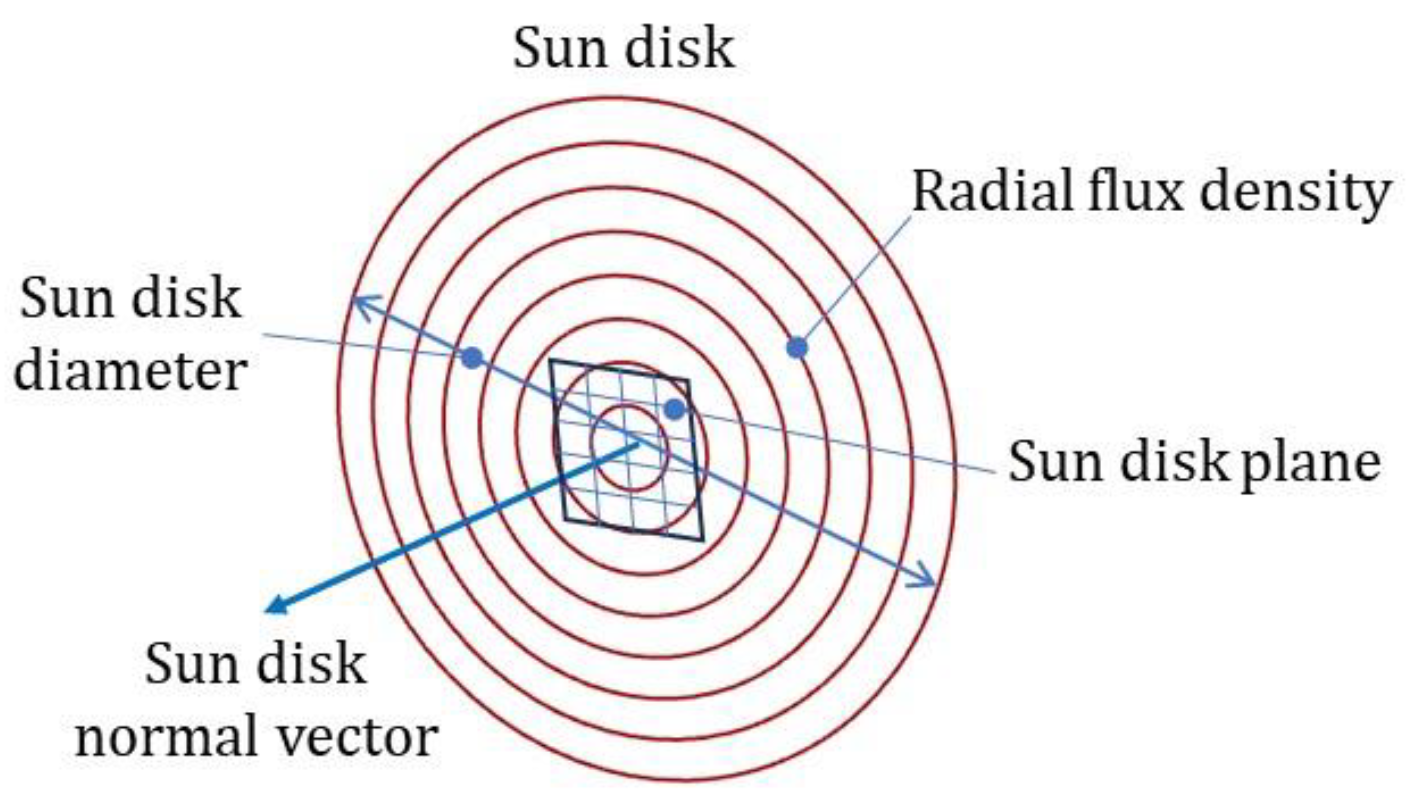 Sustainability 16 09214 g001