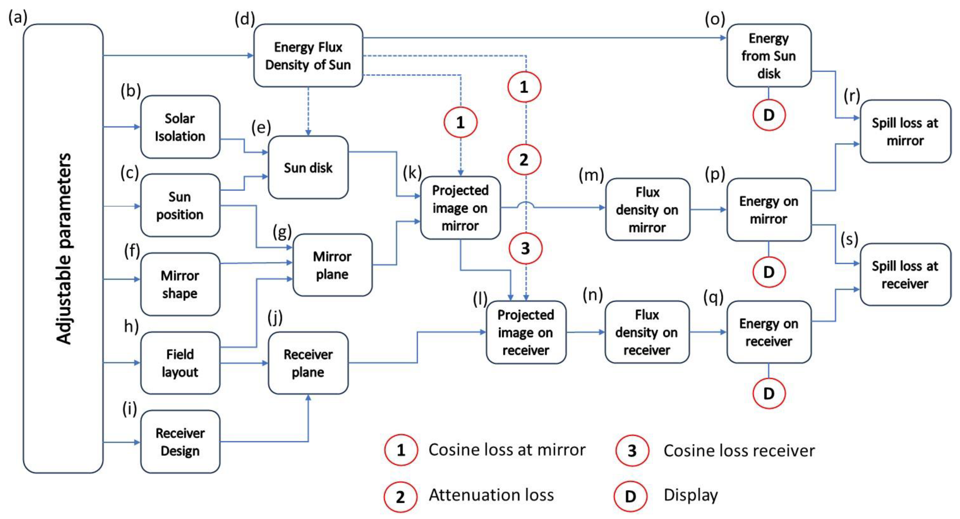 Sustainability 16 09214 g006