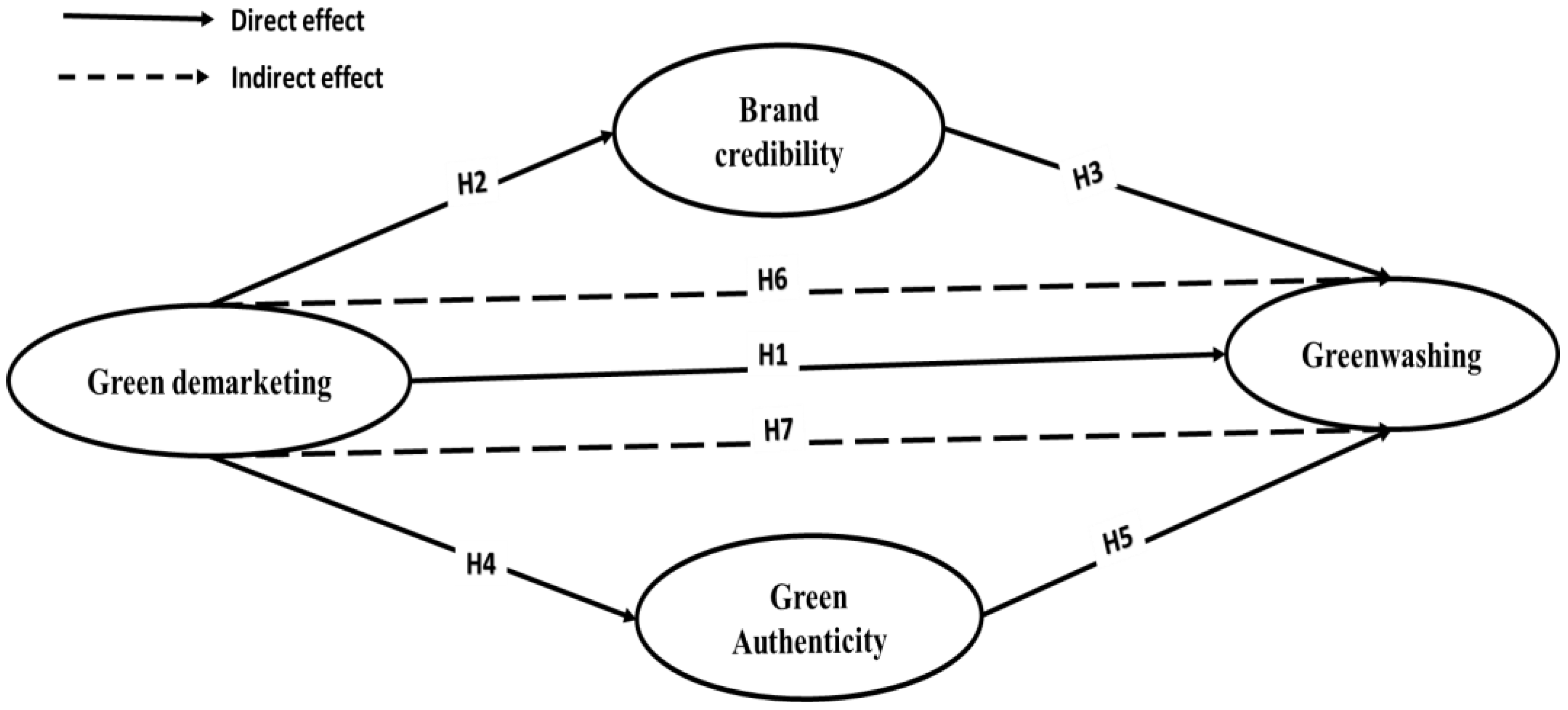 Sustainability 16 09215 g001 Sustainability 16 09215 g001