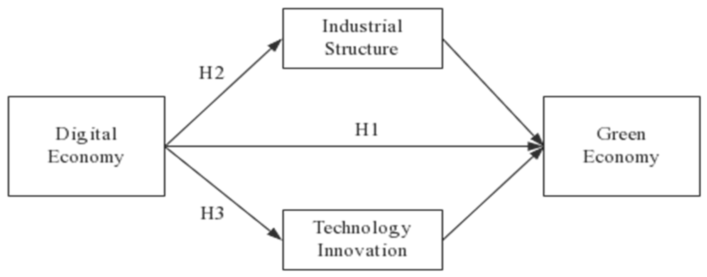 Sustainability 16 09217 g001