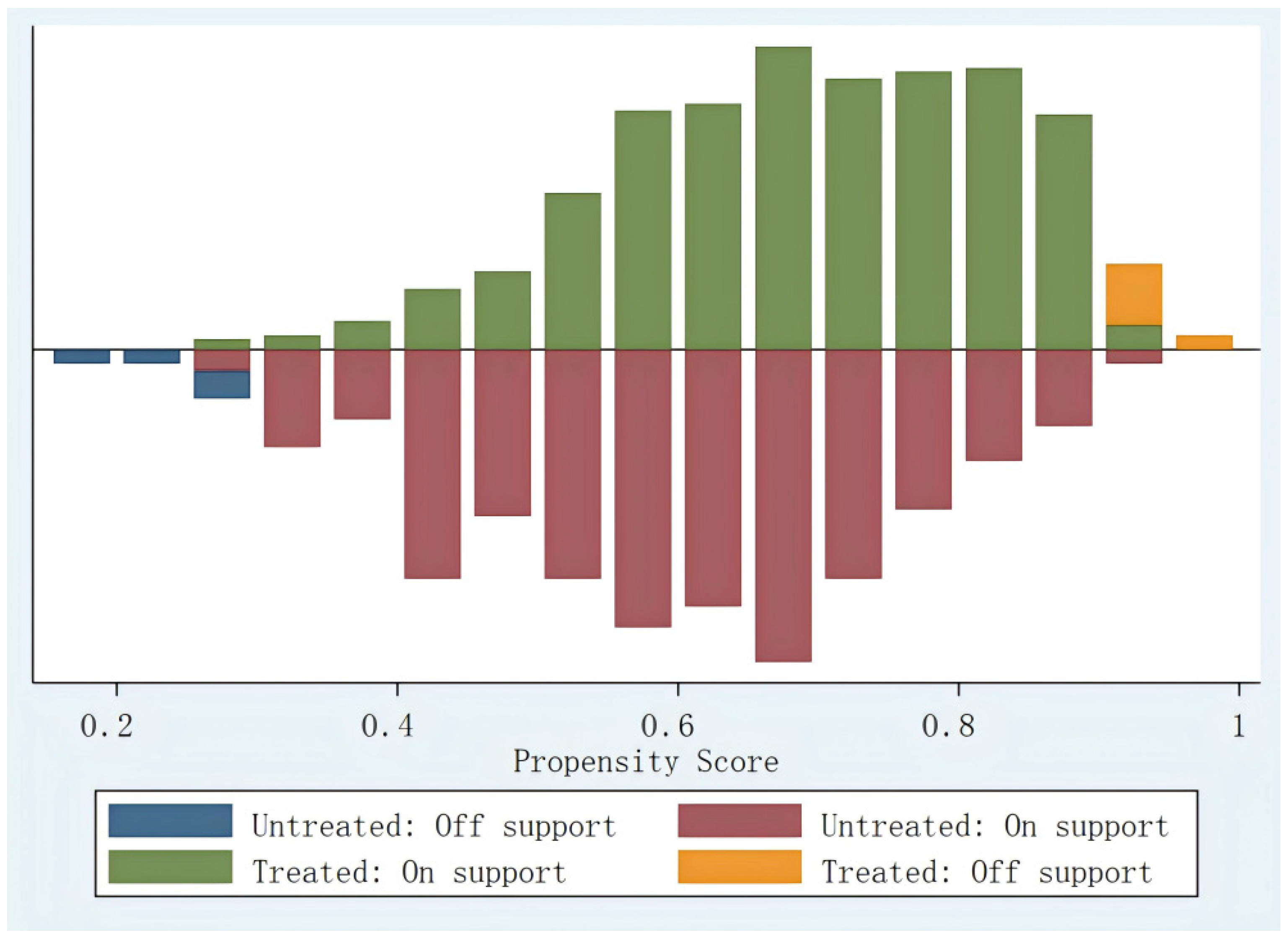 Sustainability 16 09222 g001