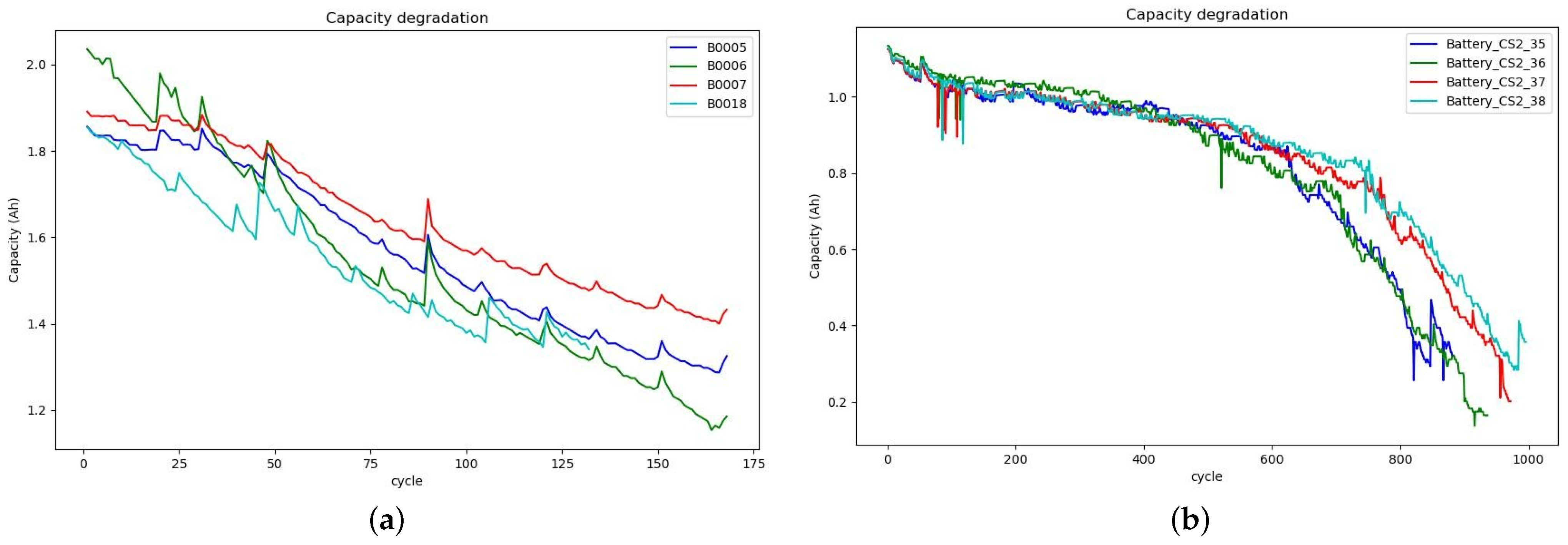 Sustainability 16 09223 g007