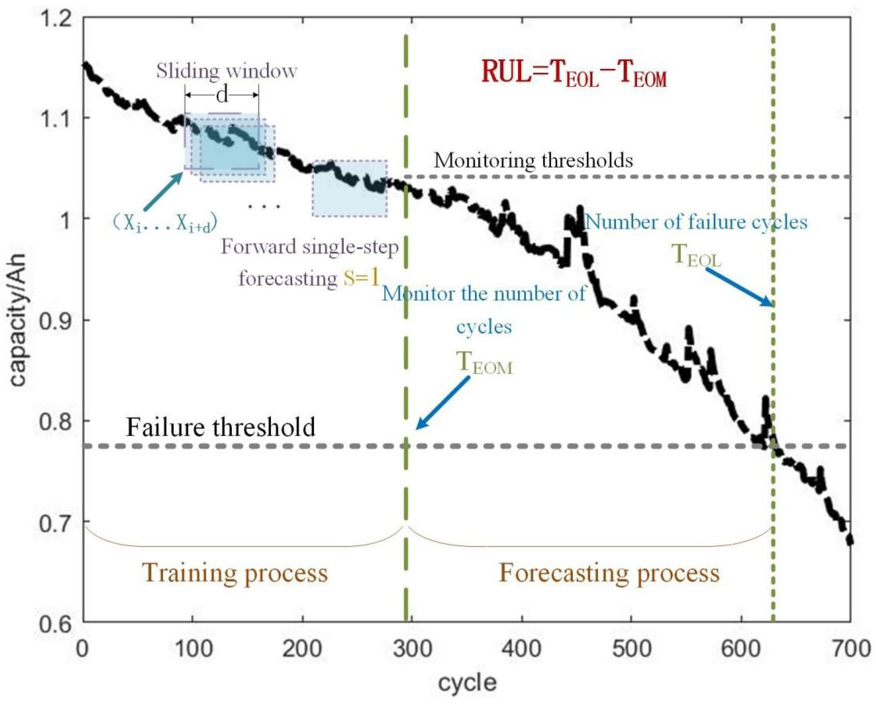 Sustainability 16 09223 g009