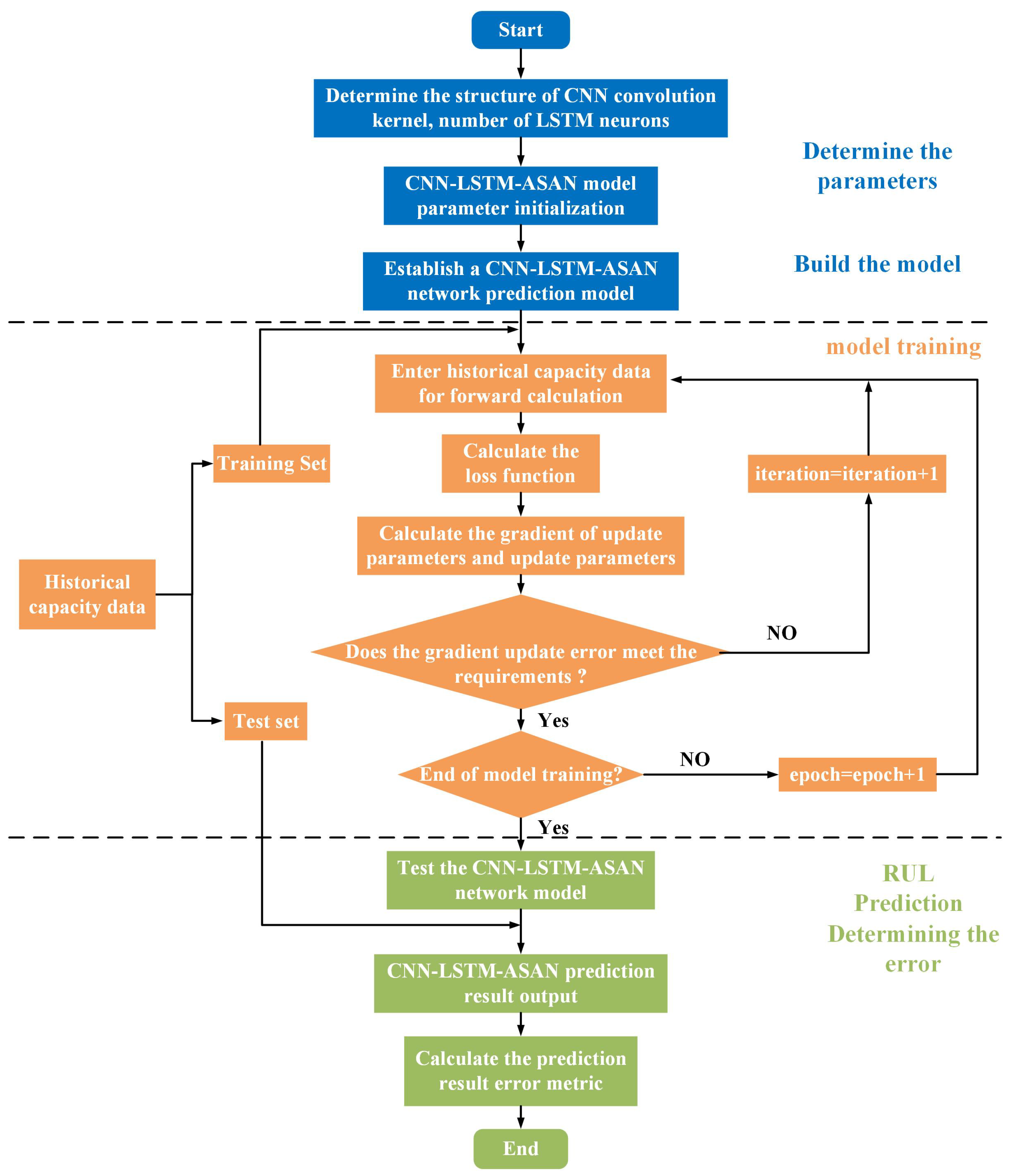 Sustainability 16 09223 g010
