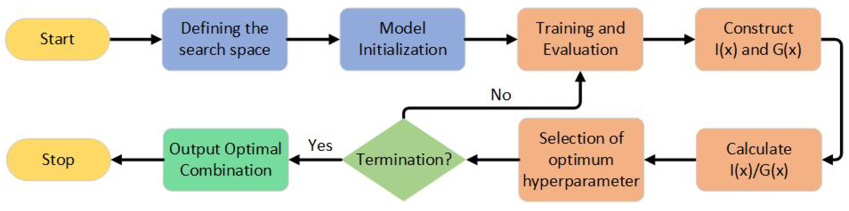 Sustainability 16 09223 g011