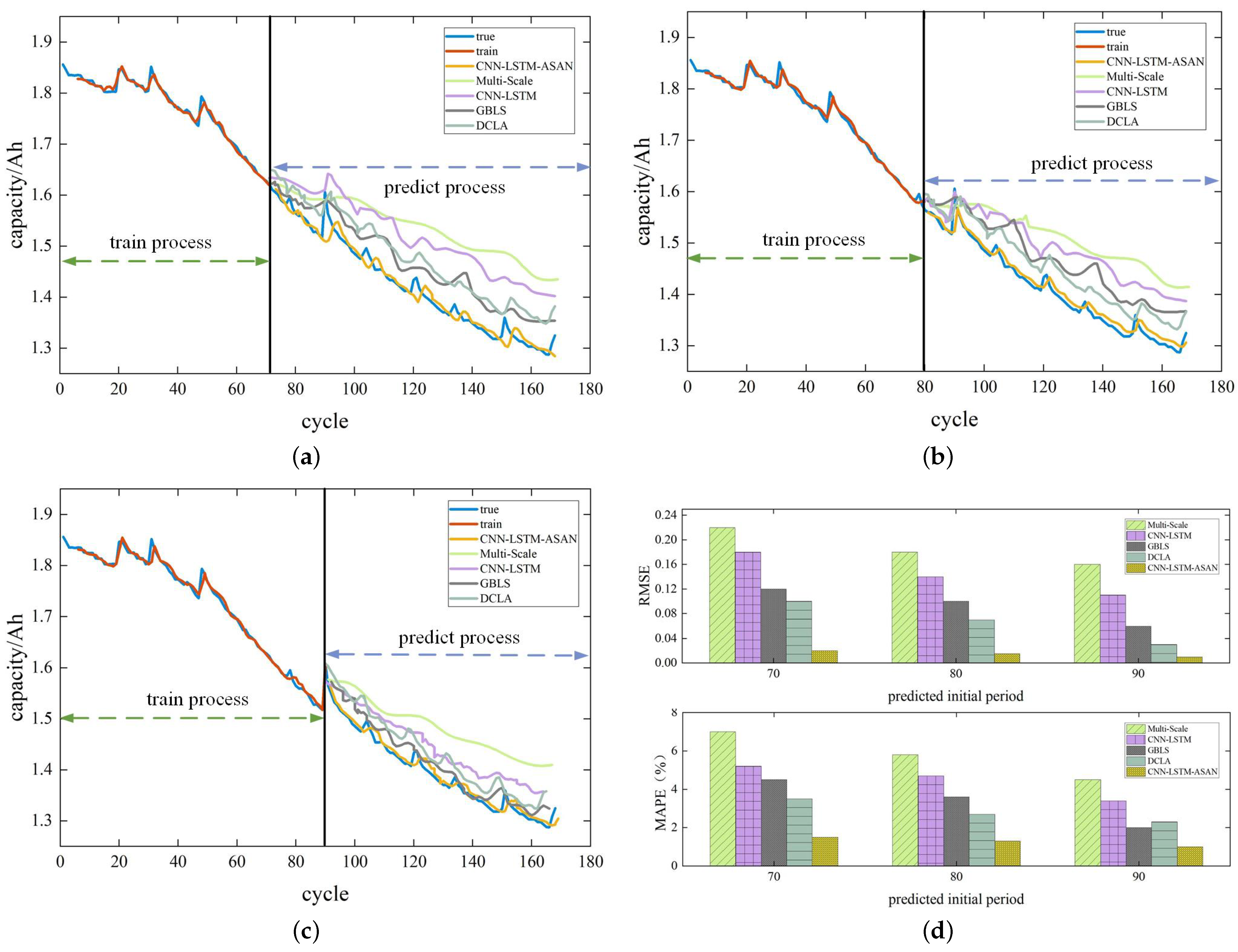 Sustainability 16 09223 g016