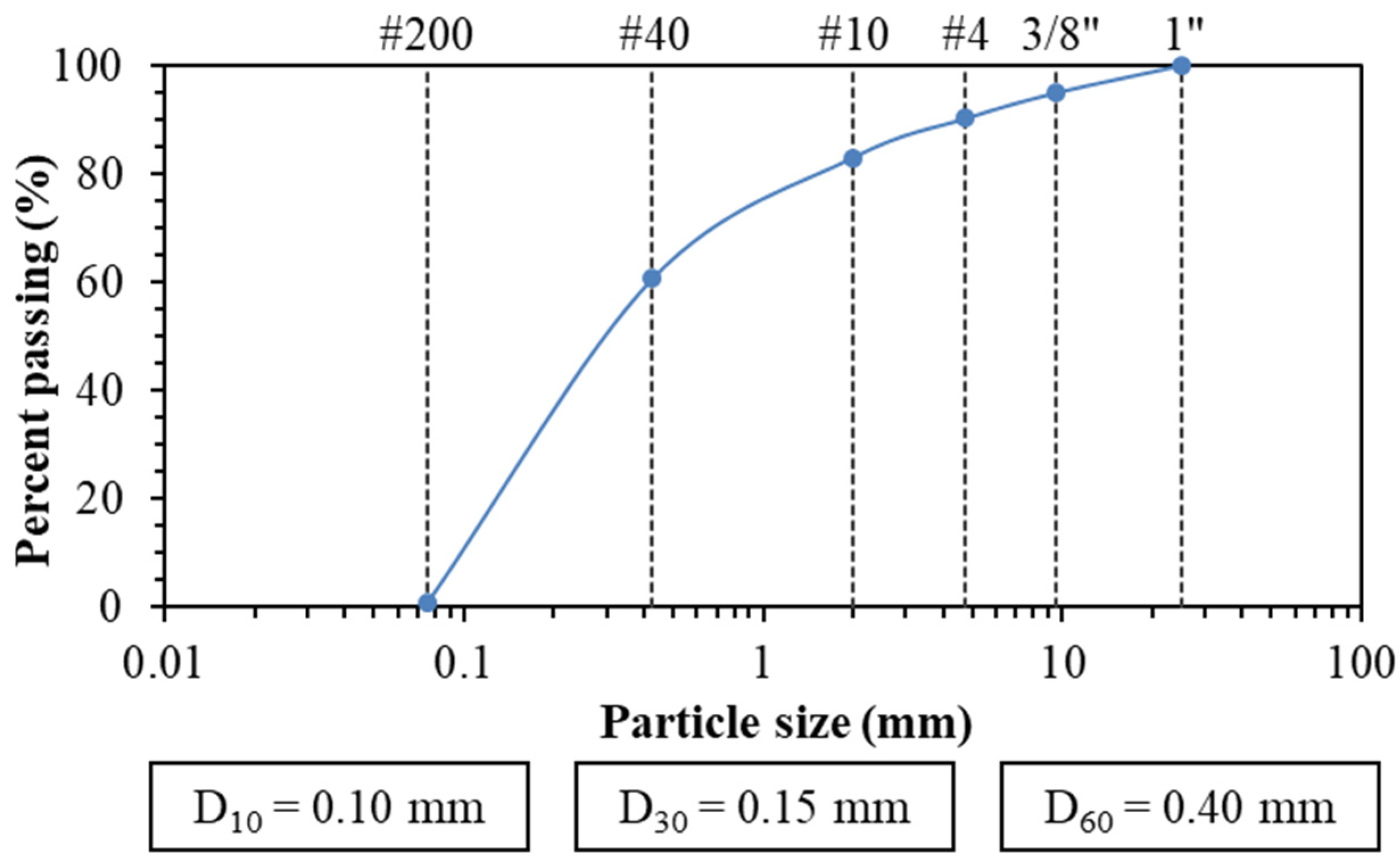 Sustainability 16 09224 g002