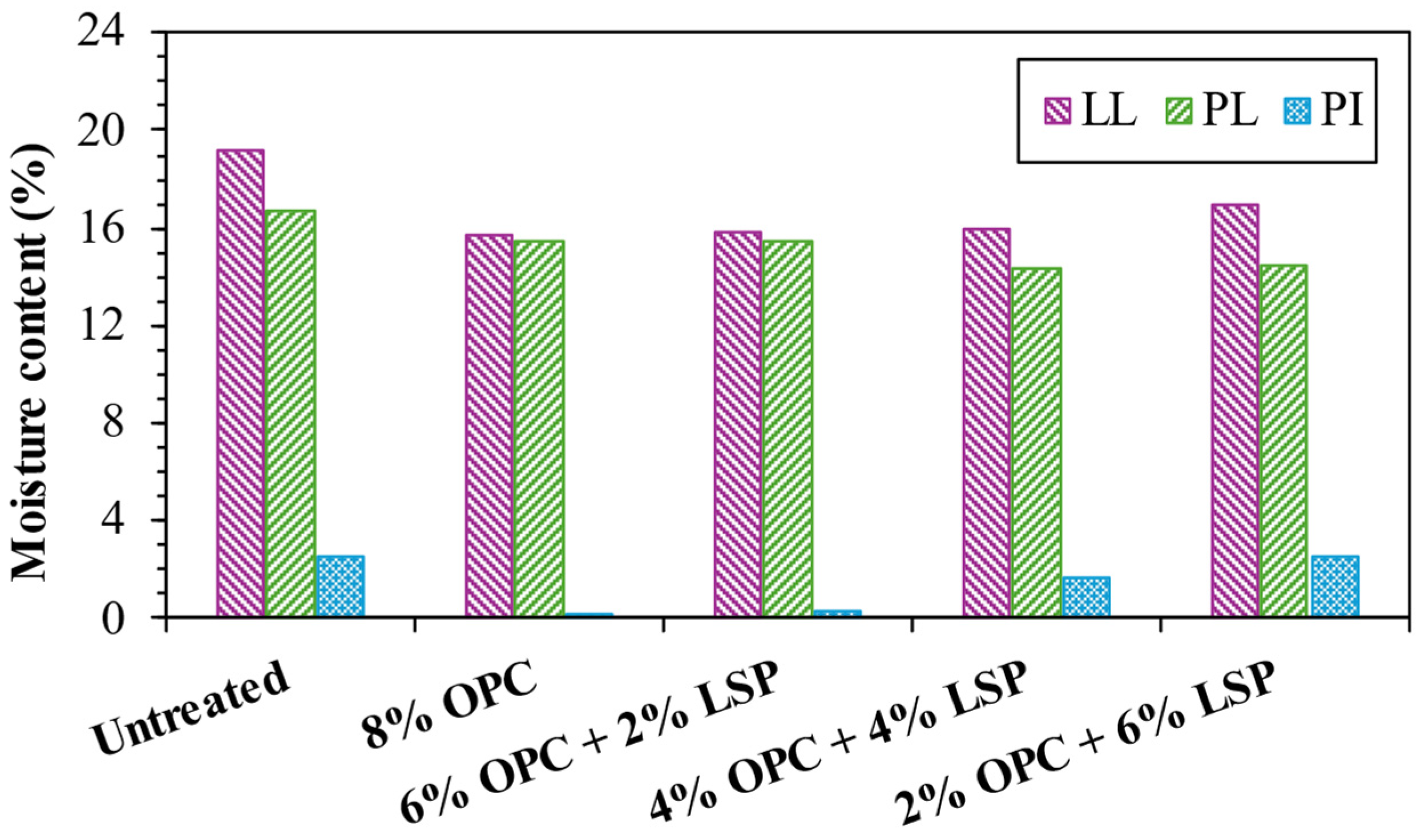 Sustainability 16 09224 g008